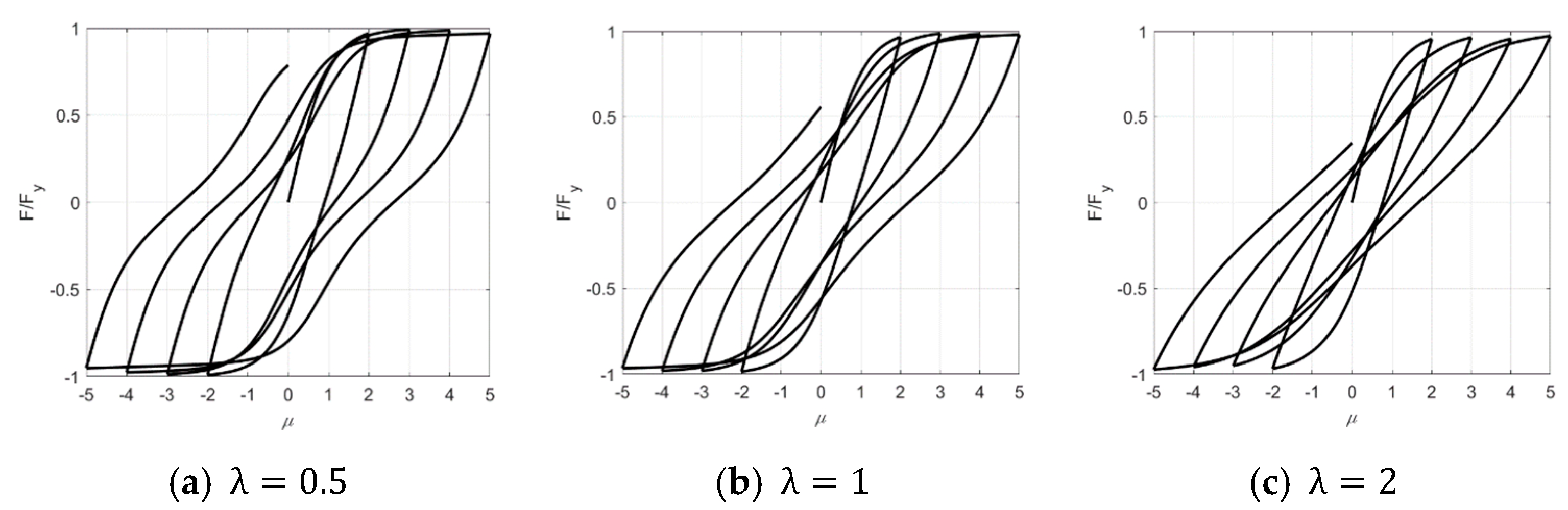 Symmetry 14 00945 g004