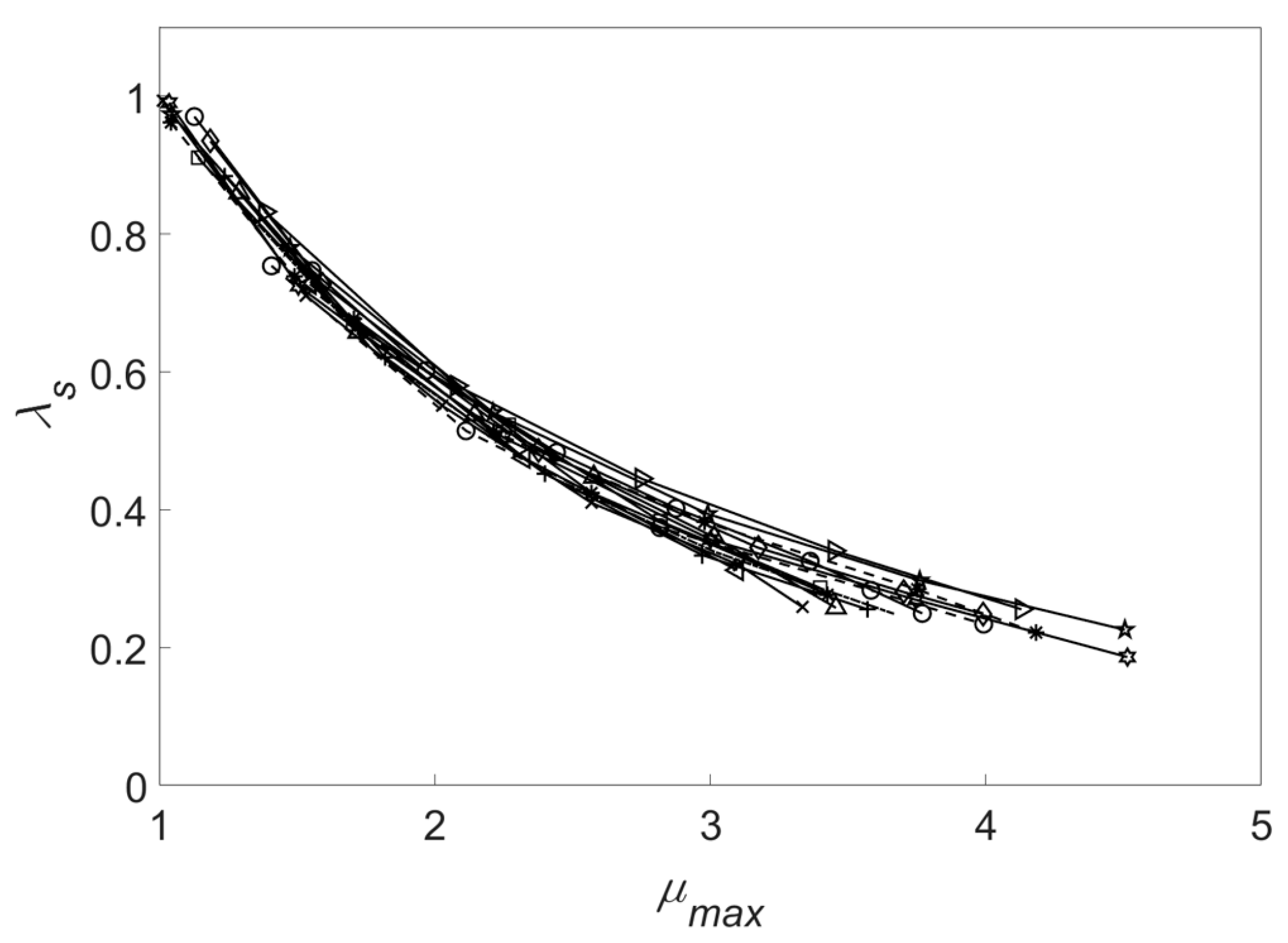 Symmetry 14 00945 g007