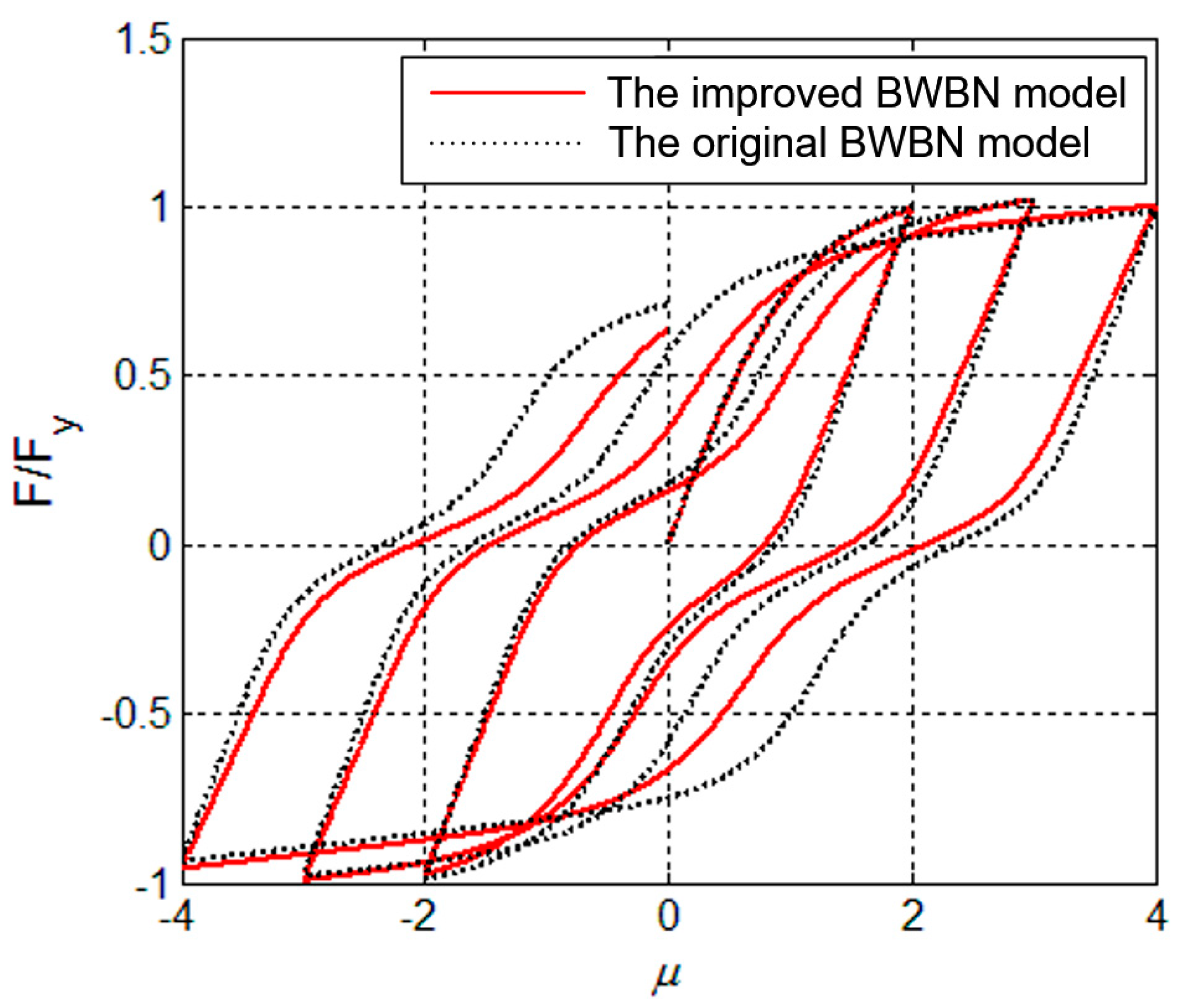 Symmetry 14 00945 g008