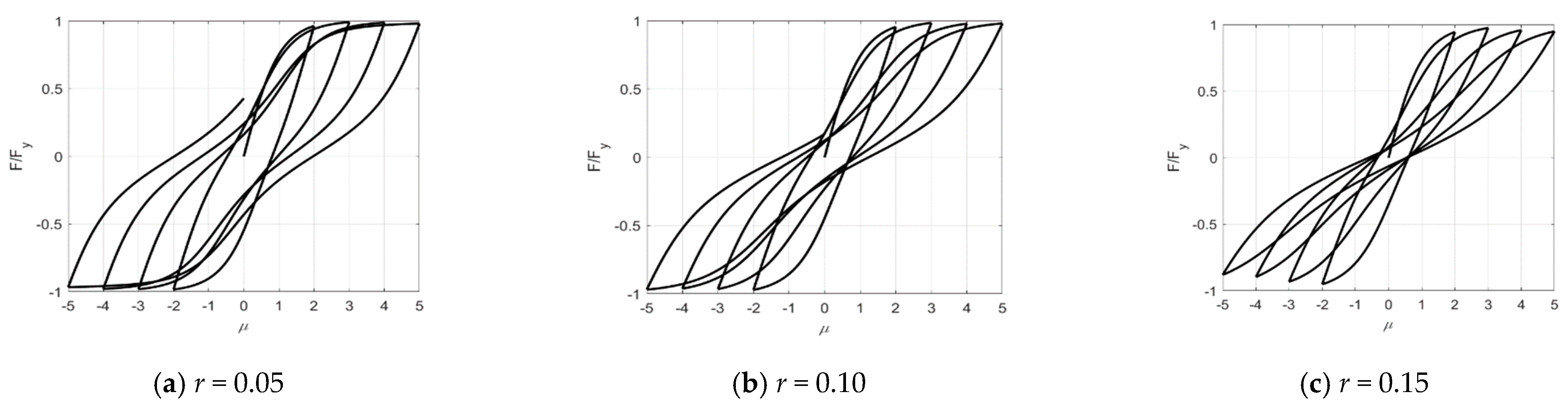 Symmetry 14 00945 g009