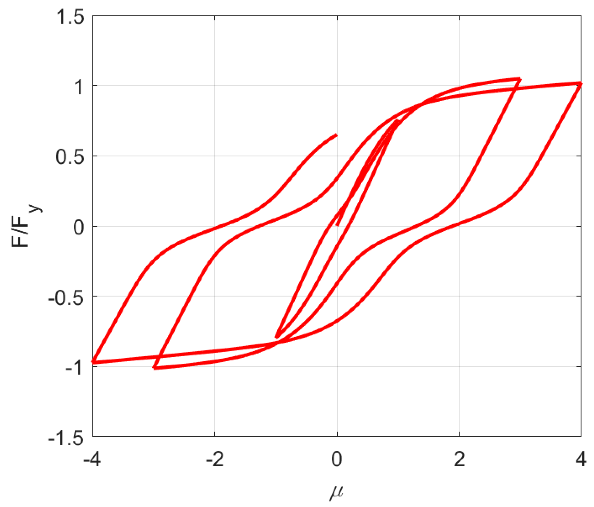 Symmetry 14 00945 g010