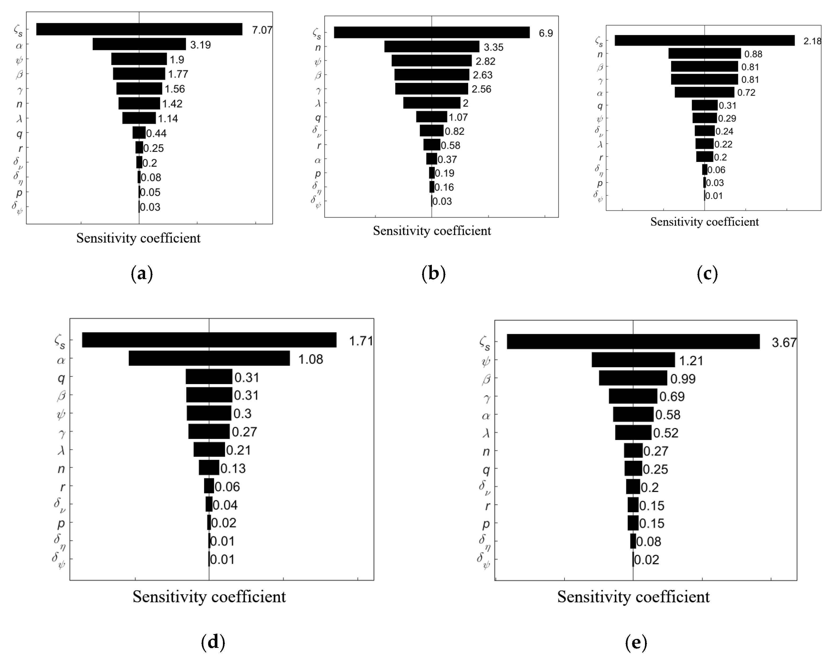 Symmetry 14 00945 g014