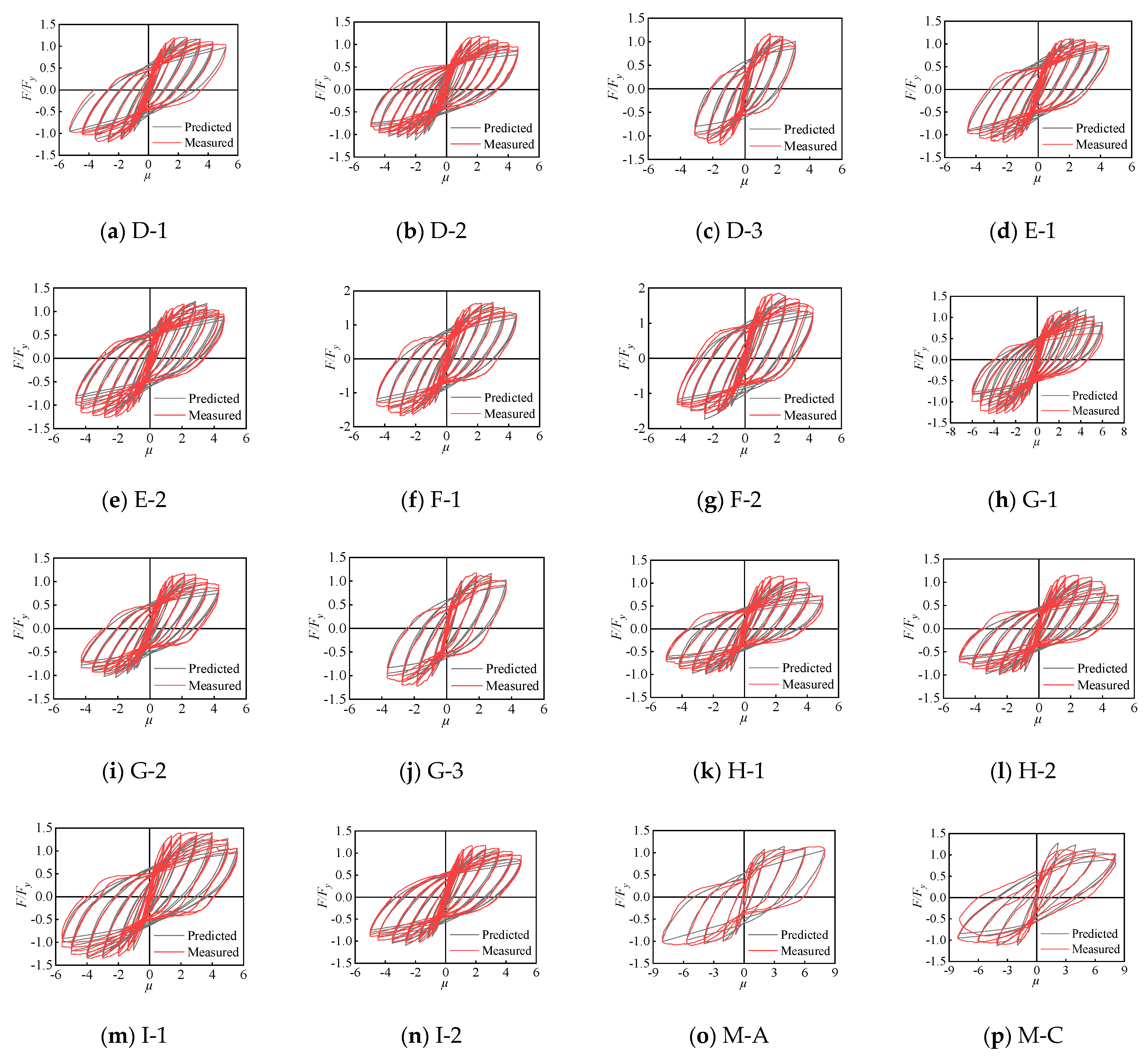 Symmetry 14 00945 g015