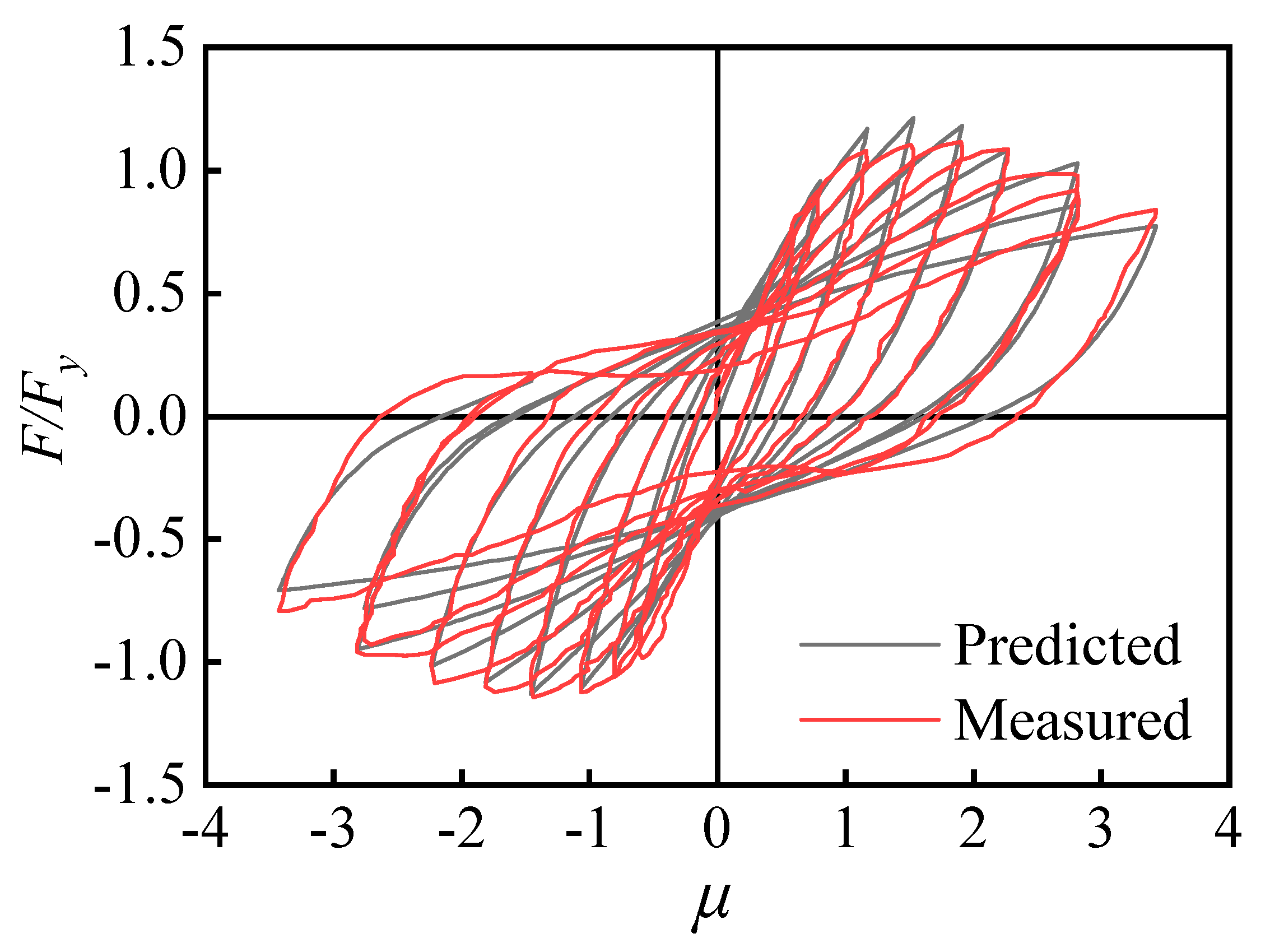 Symmetry 14 00945 g017