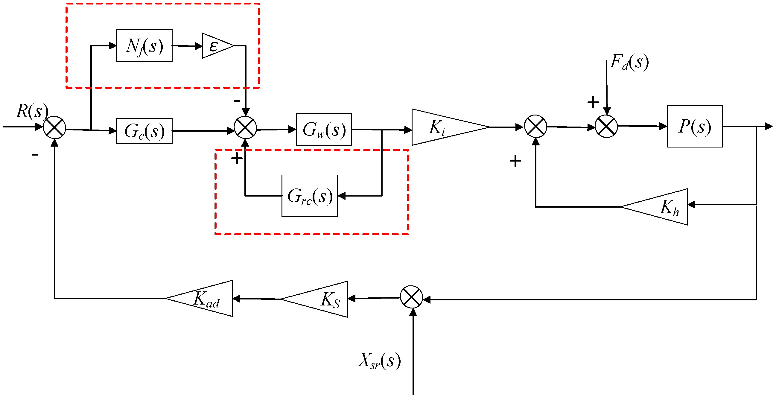 Symmetry 14 00949 g003