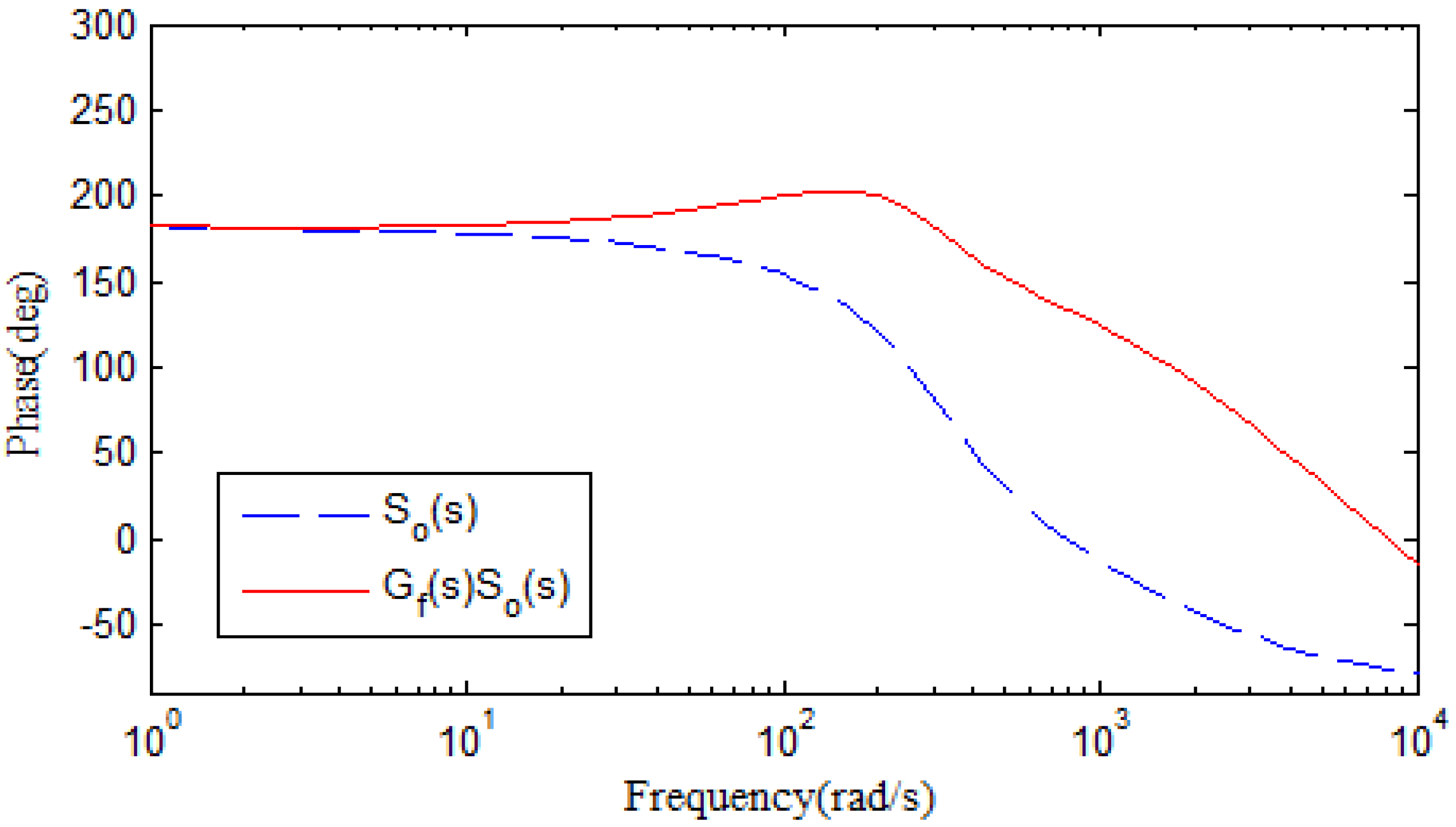Symmetry 14 00949 g006