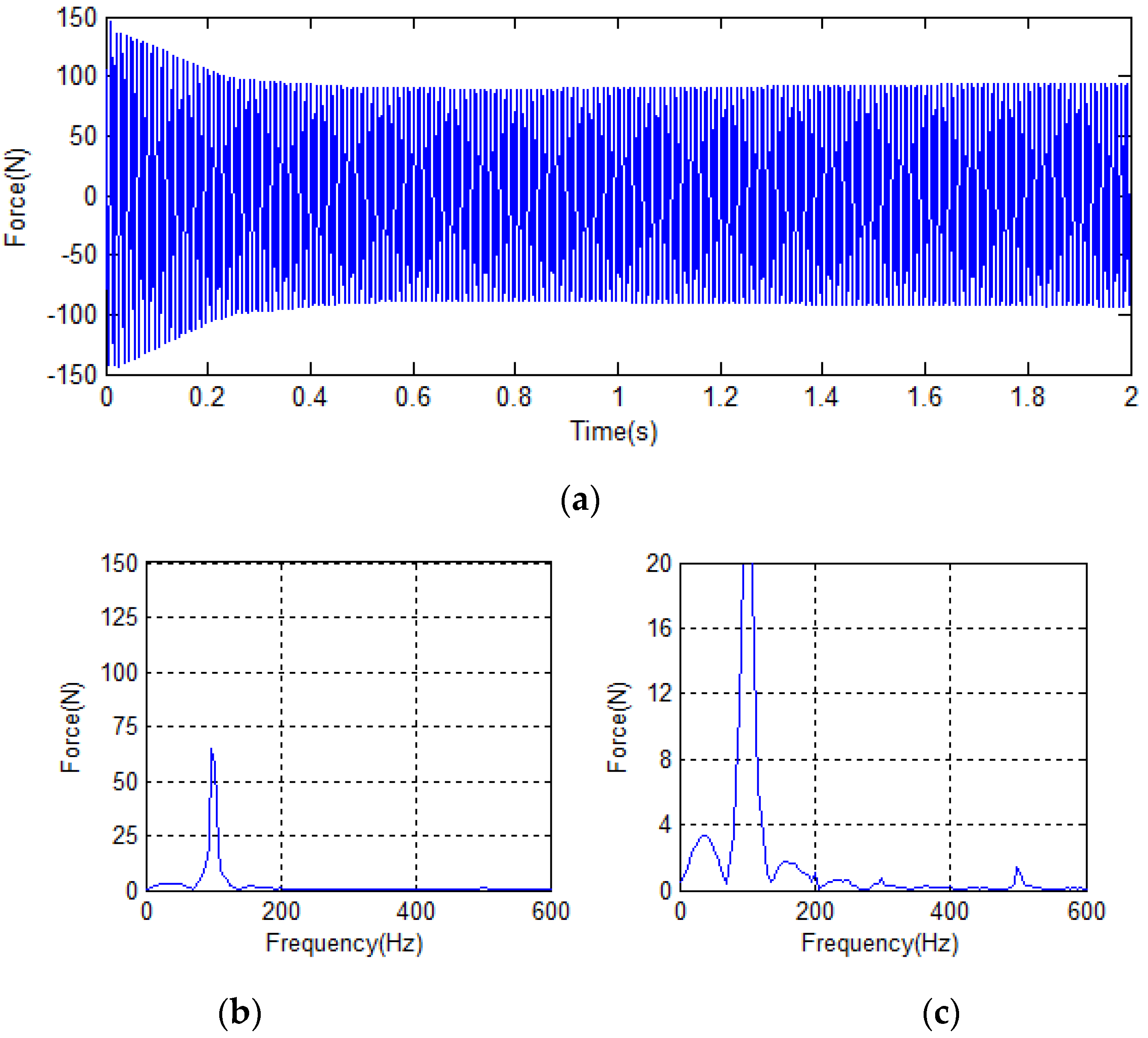 Symmetry 14 00949 g014
