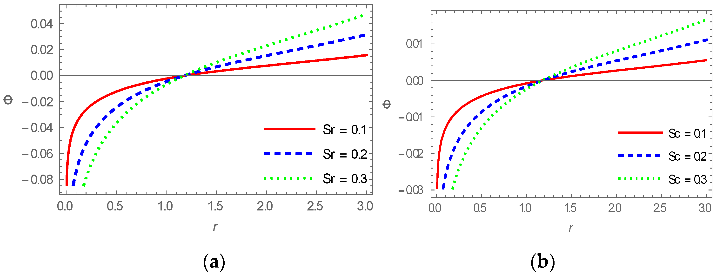 Symmetry 14 00953 g002