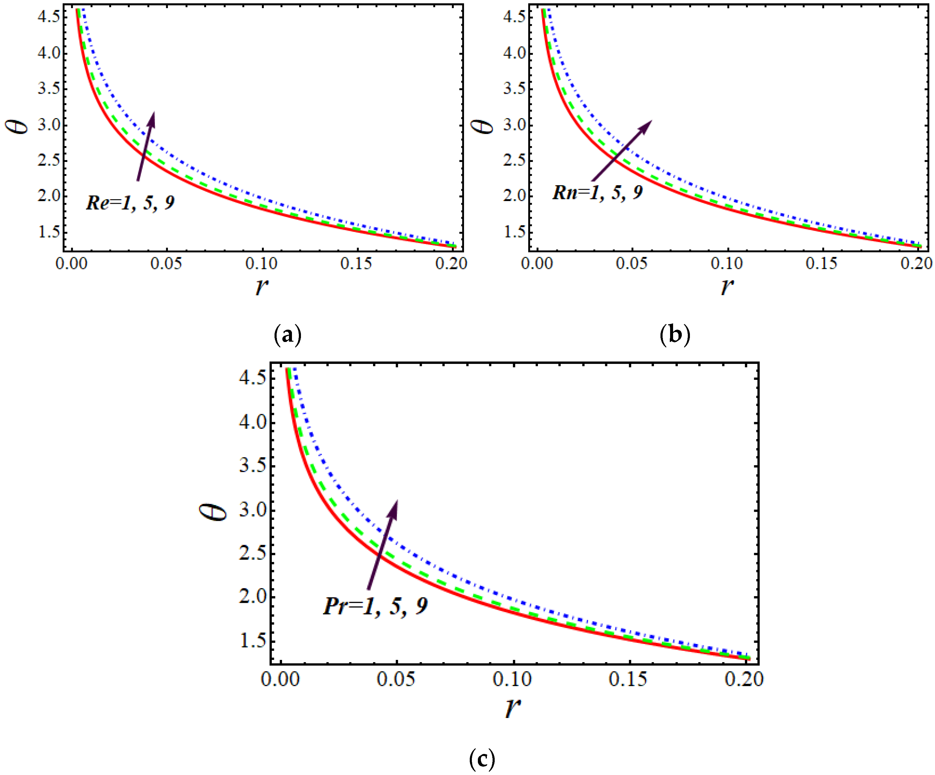 Symmetry 14 00953 g003