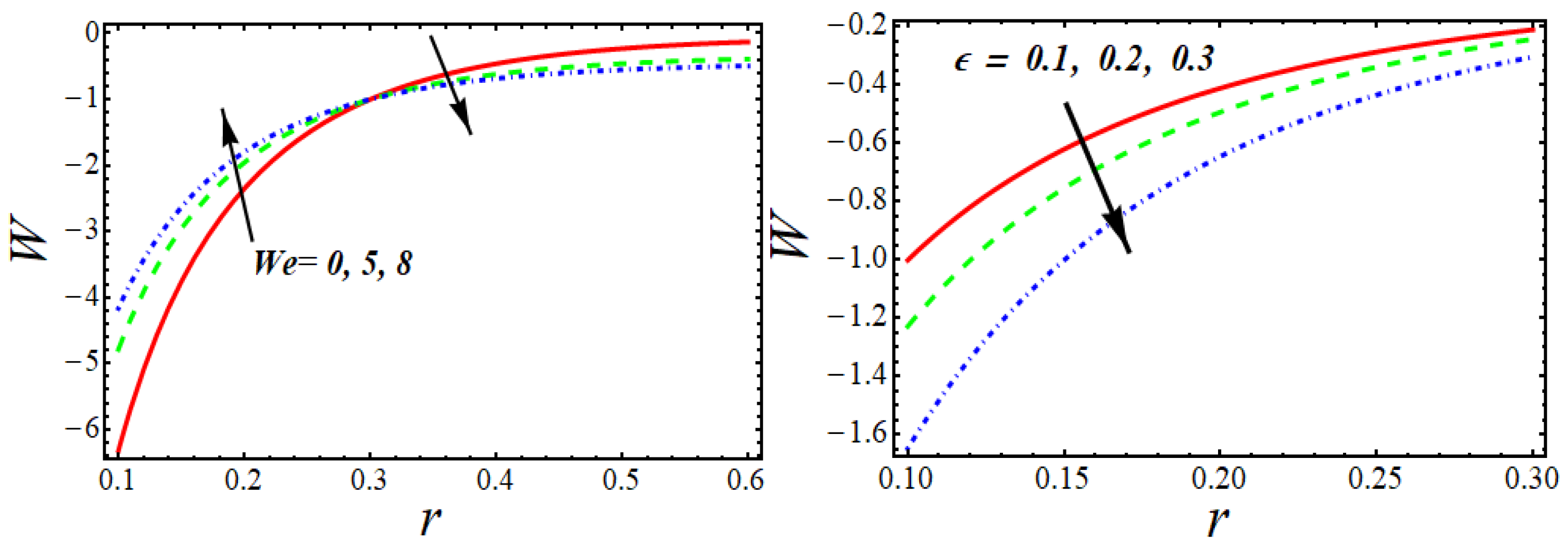Symmetry 14 00953 g005