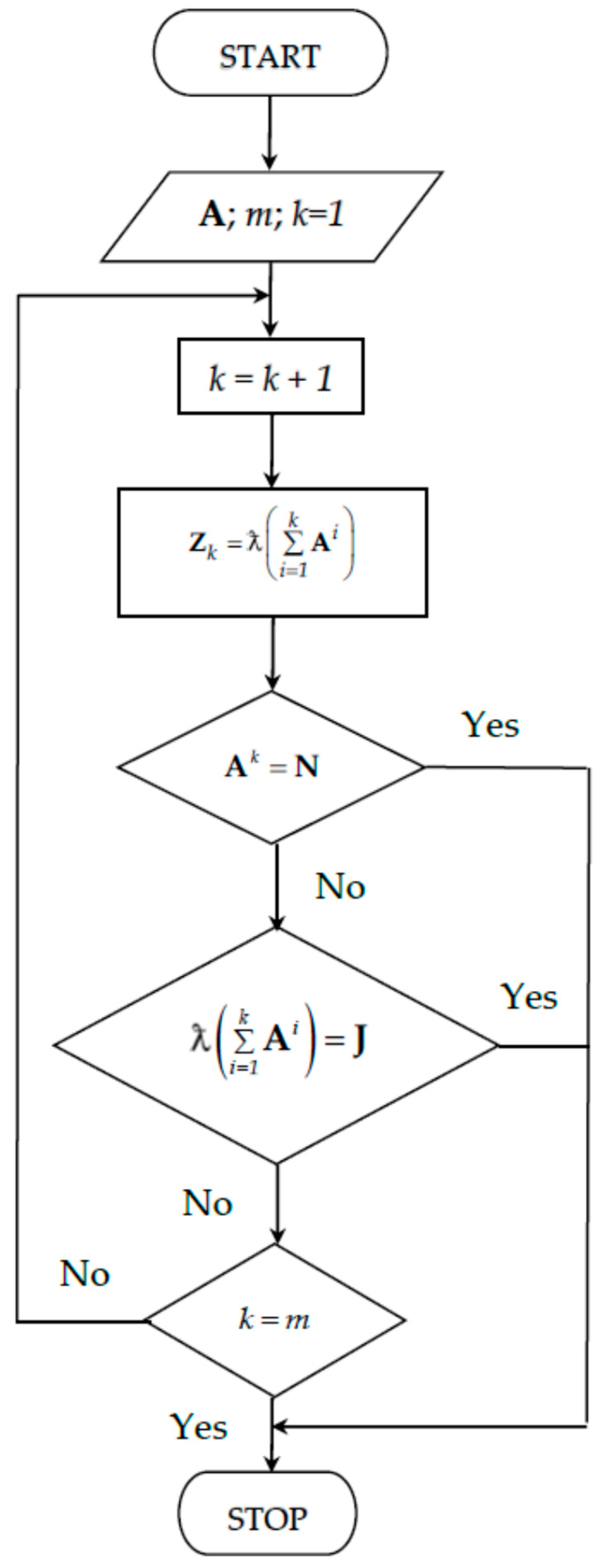 Symmetry 14 00983 g002