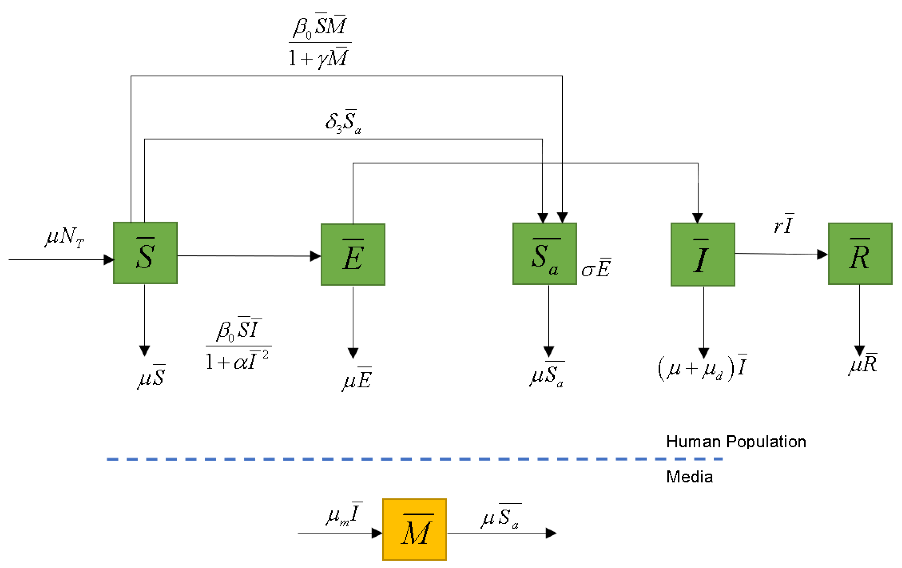 Symmetry 14 01010 g001
