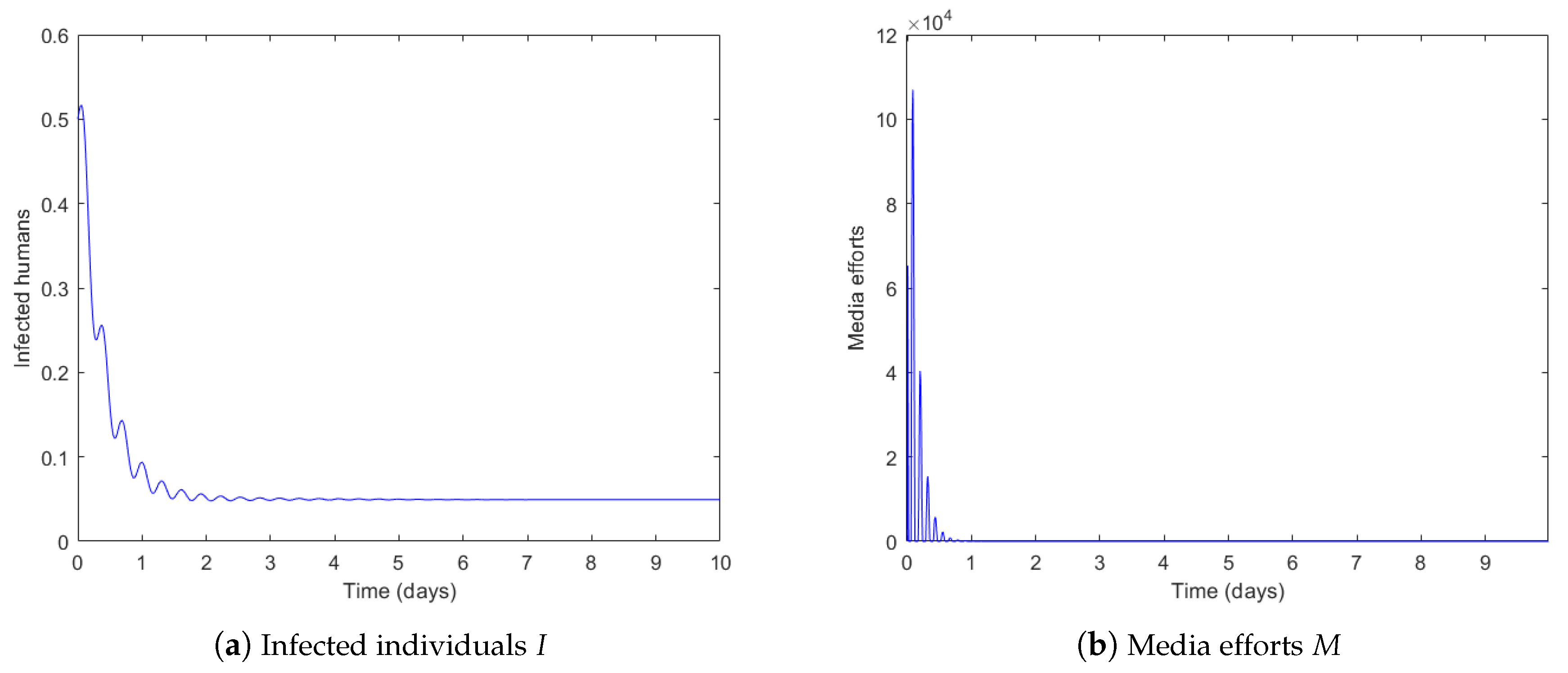 Symmetry 14 01010 g007