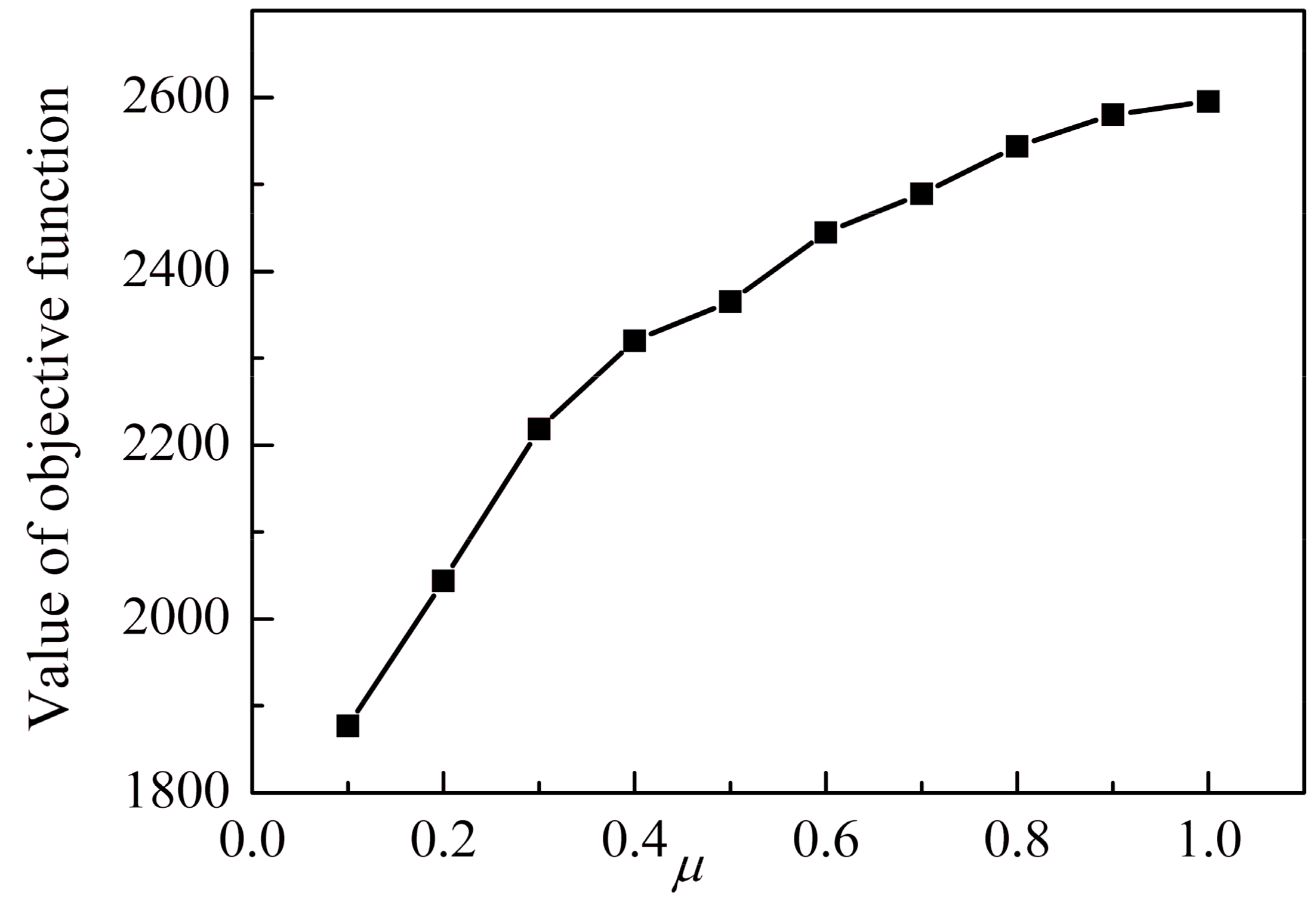 Symmetry 14 01030 g009
