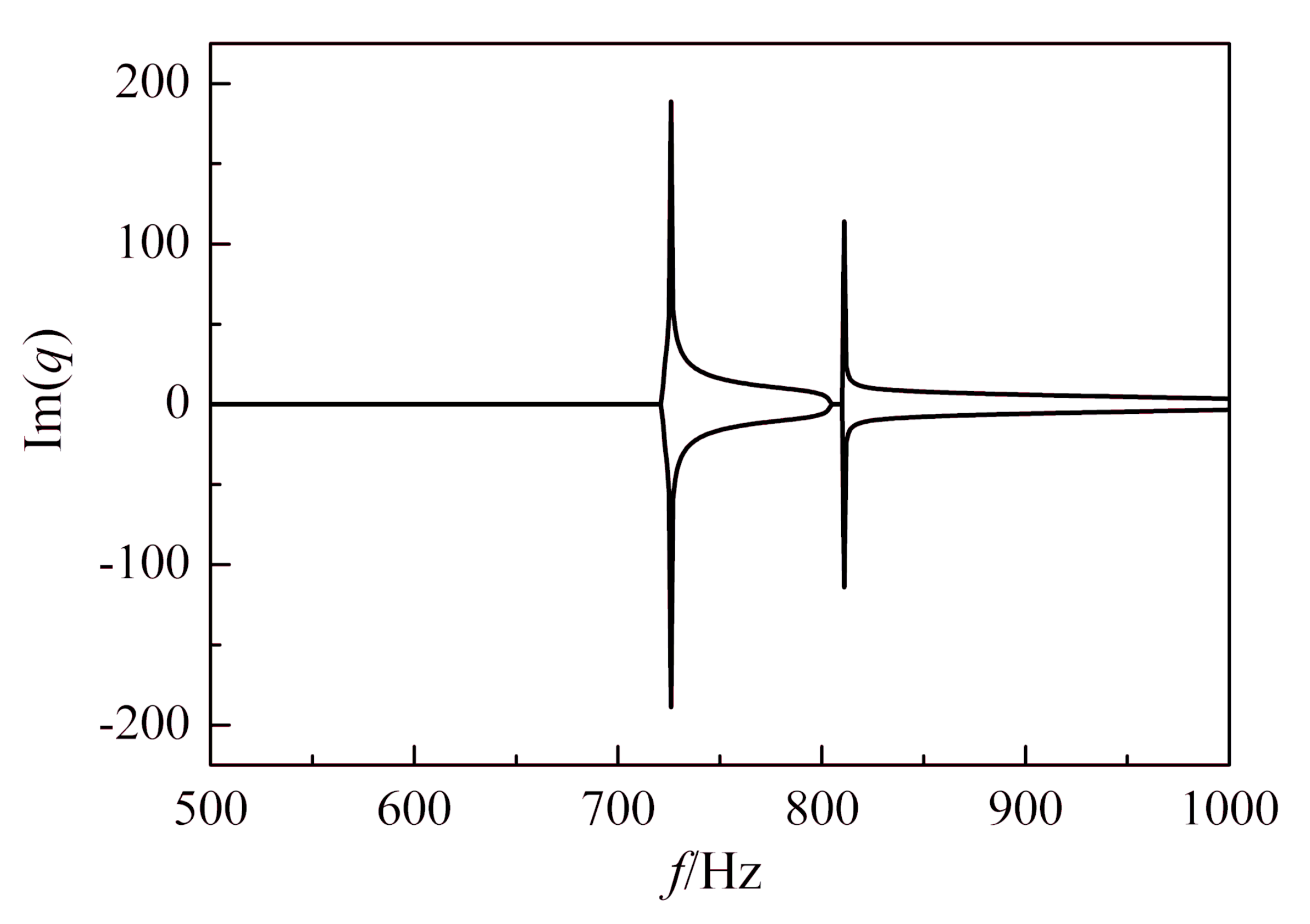 Symmetry 14 01030 g011