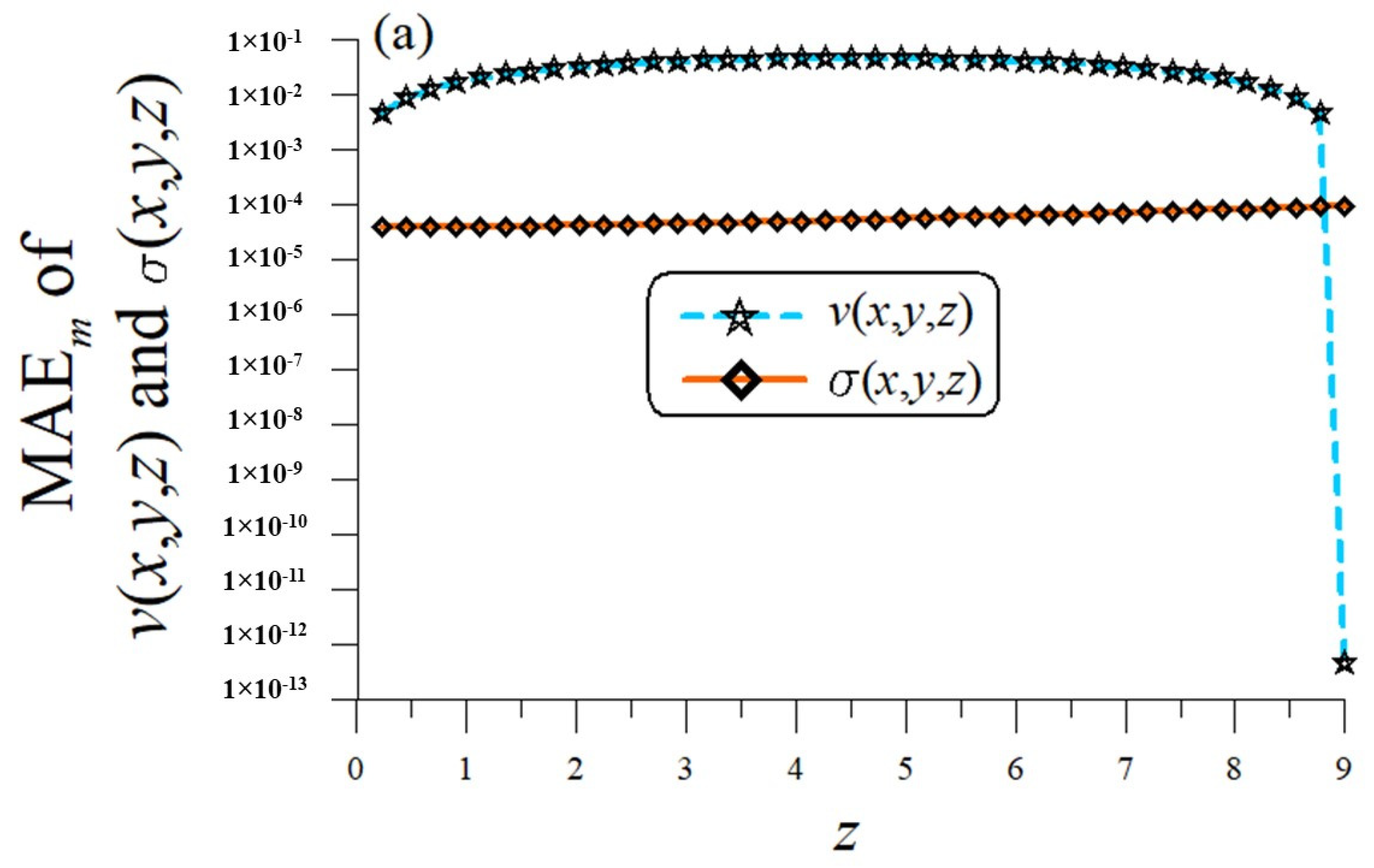Symmetry 14 01044 g001a