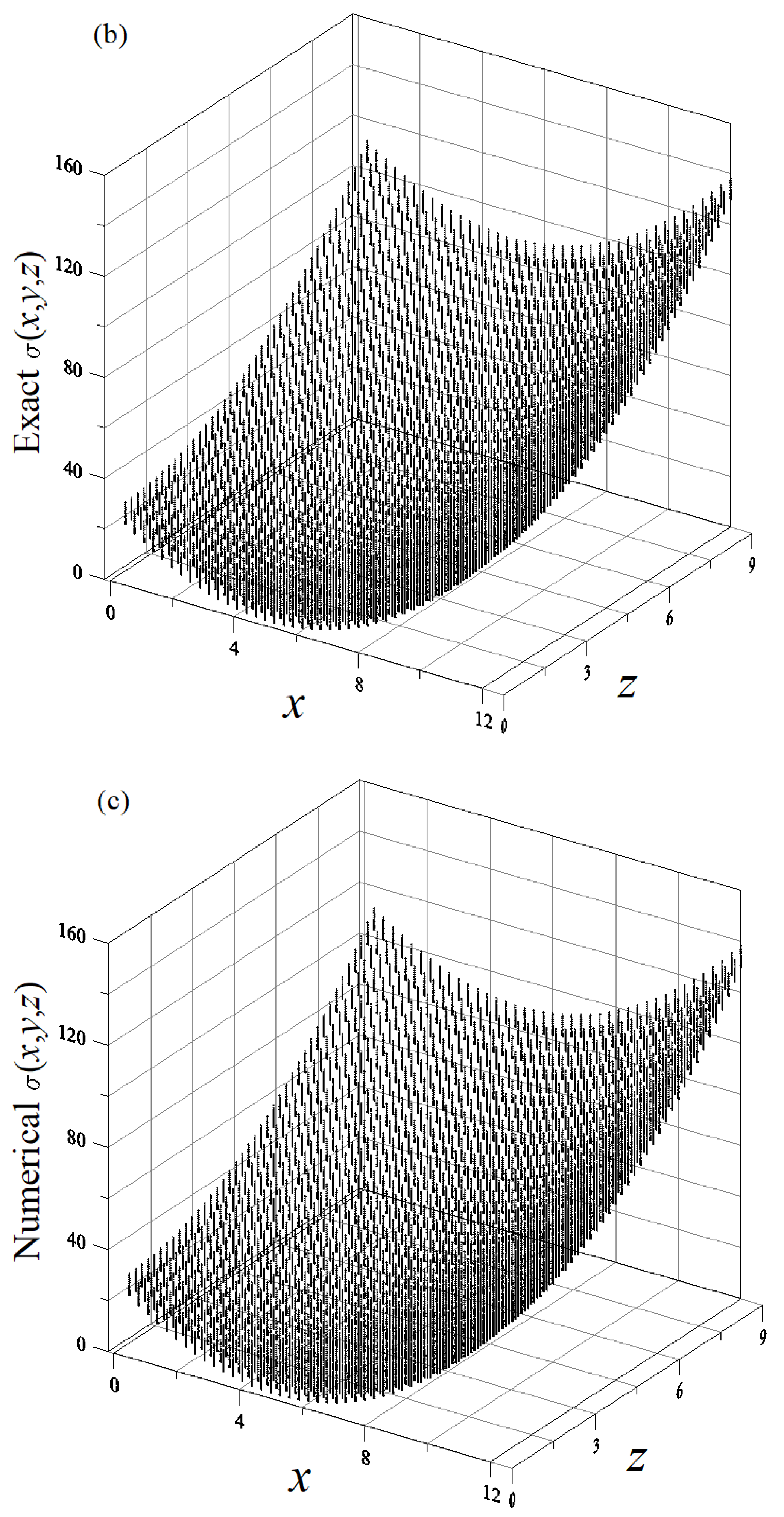 Symmetry 14 01044 g001b