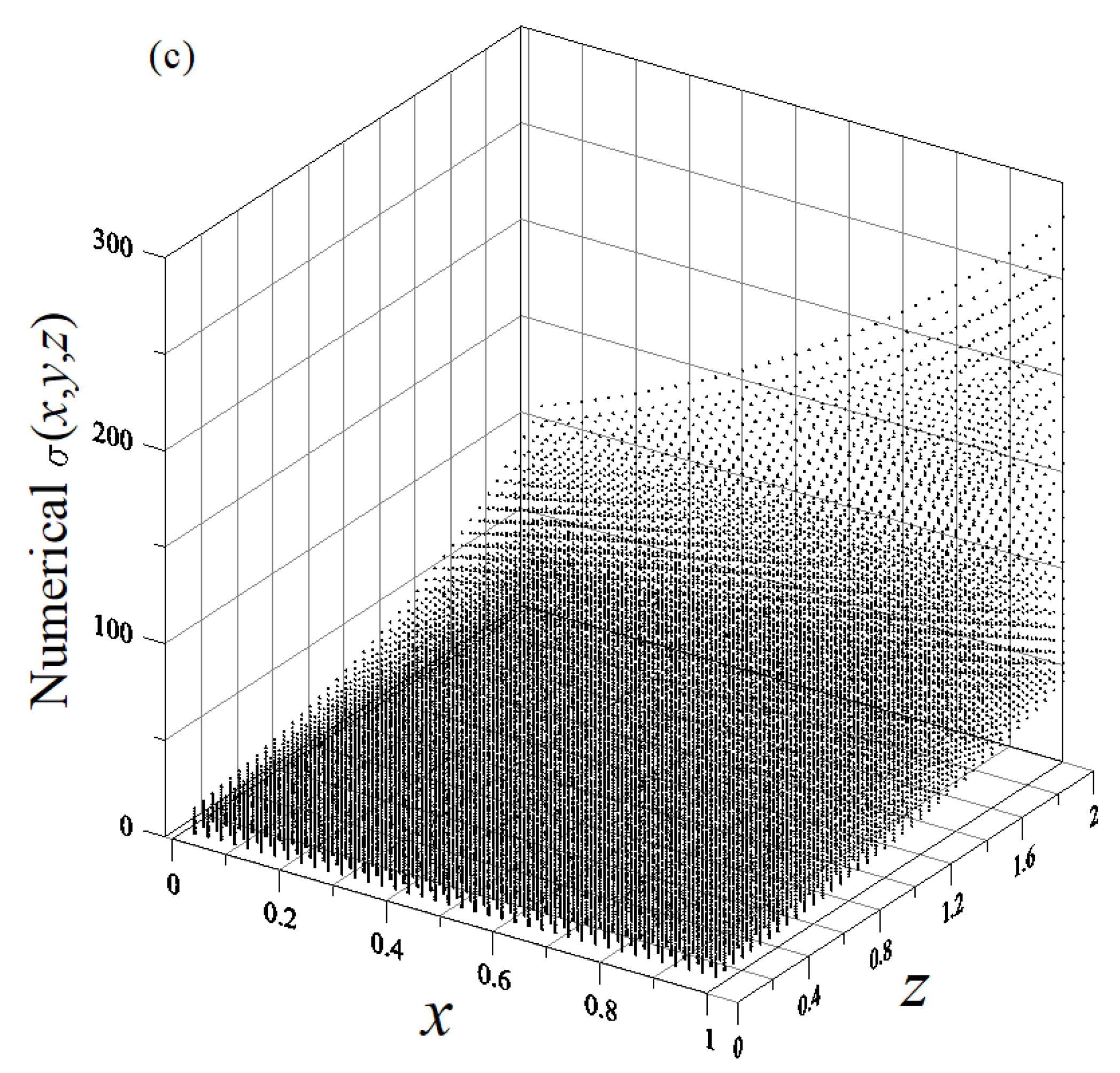 Symmetry 14 01044 g002b