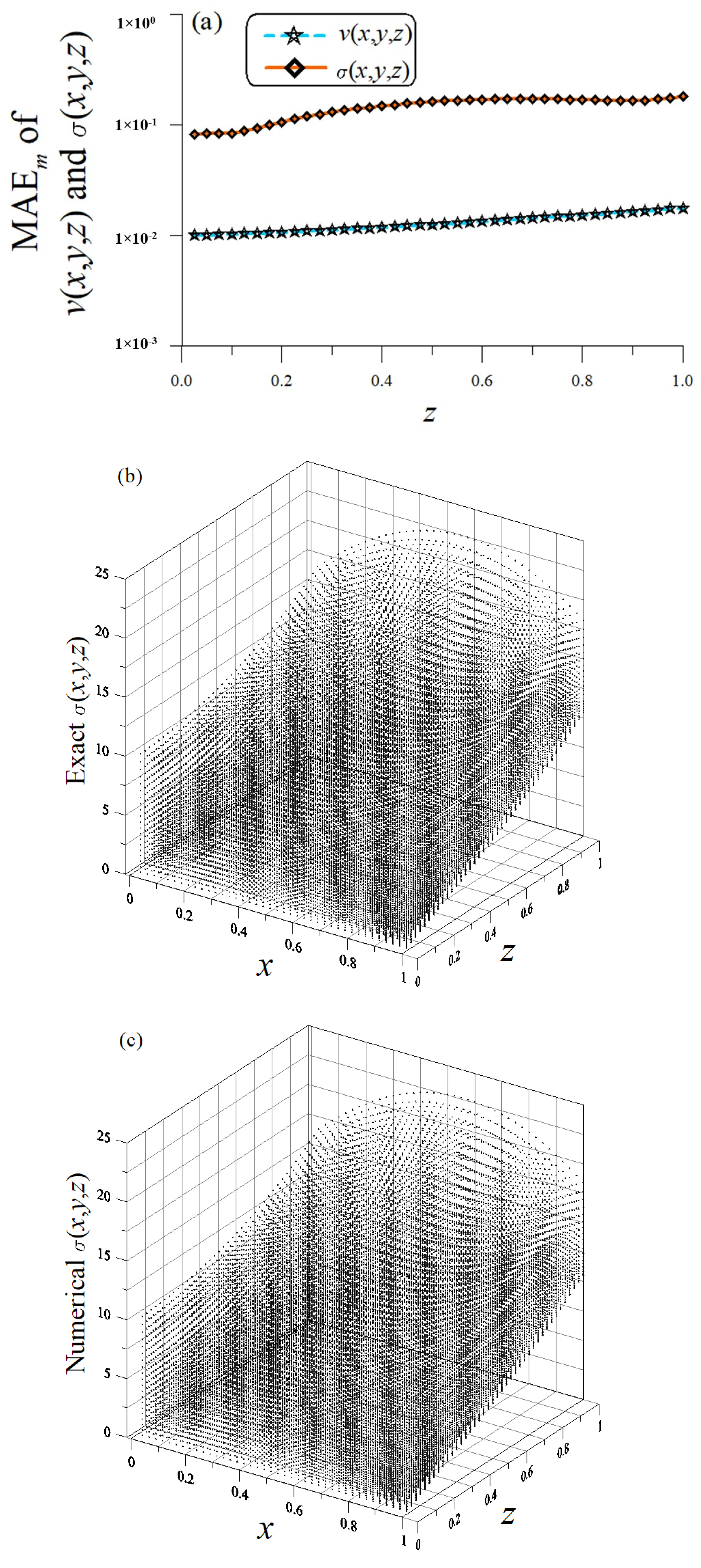 Symmetry 14 01044 g003