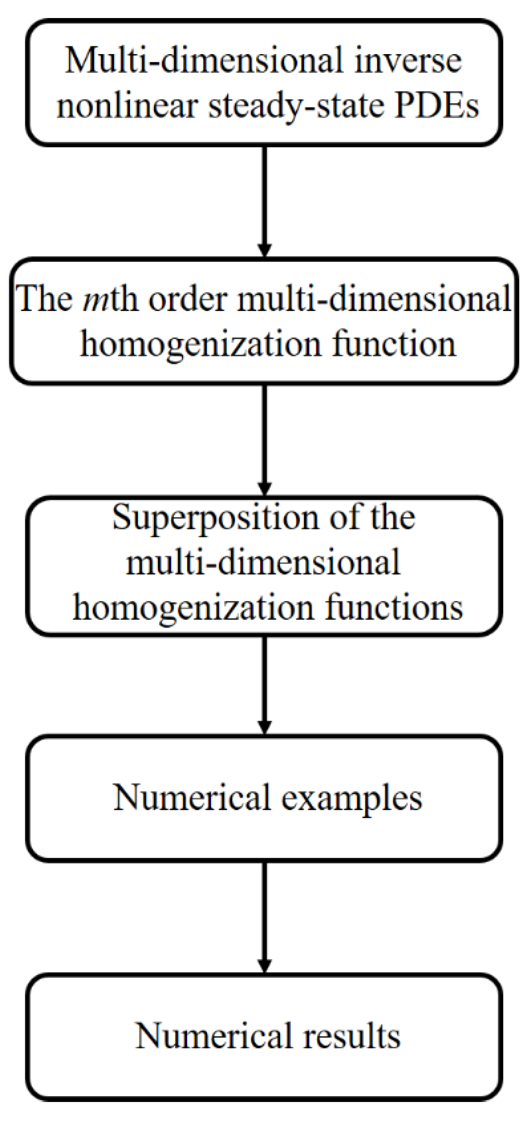 Symmetry 14 01044 g004