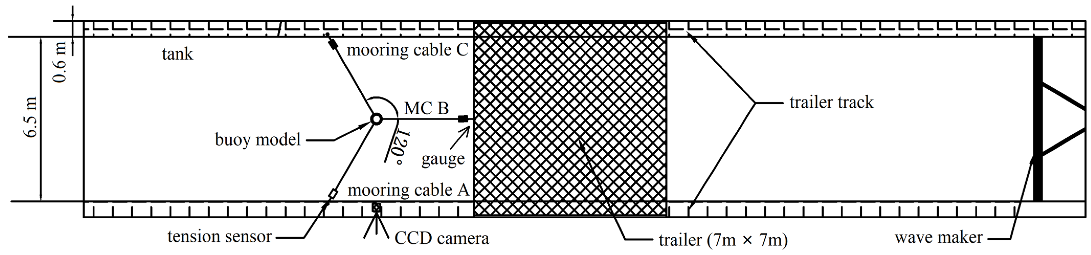 Symmetry 14 01057 g002