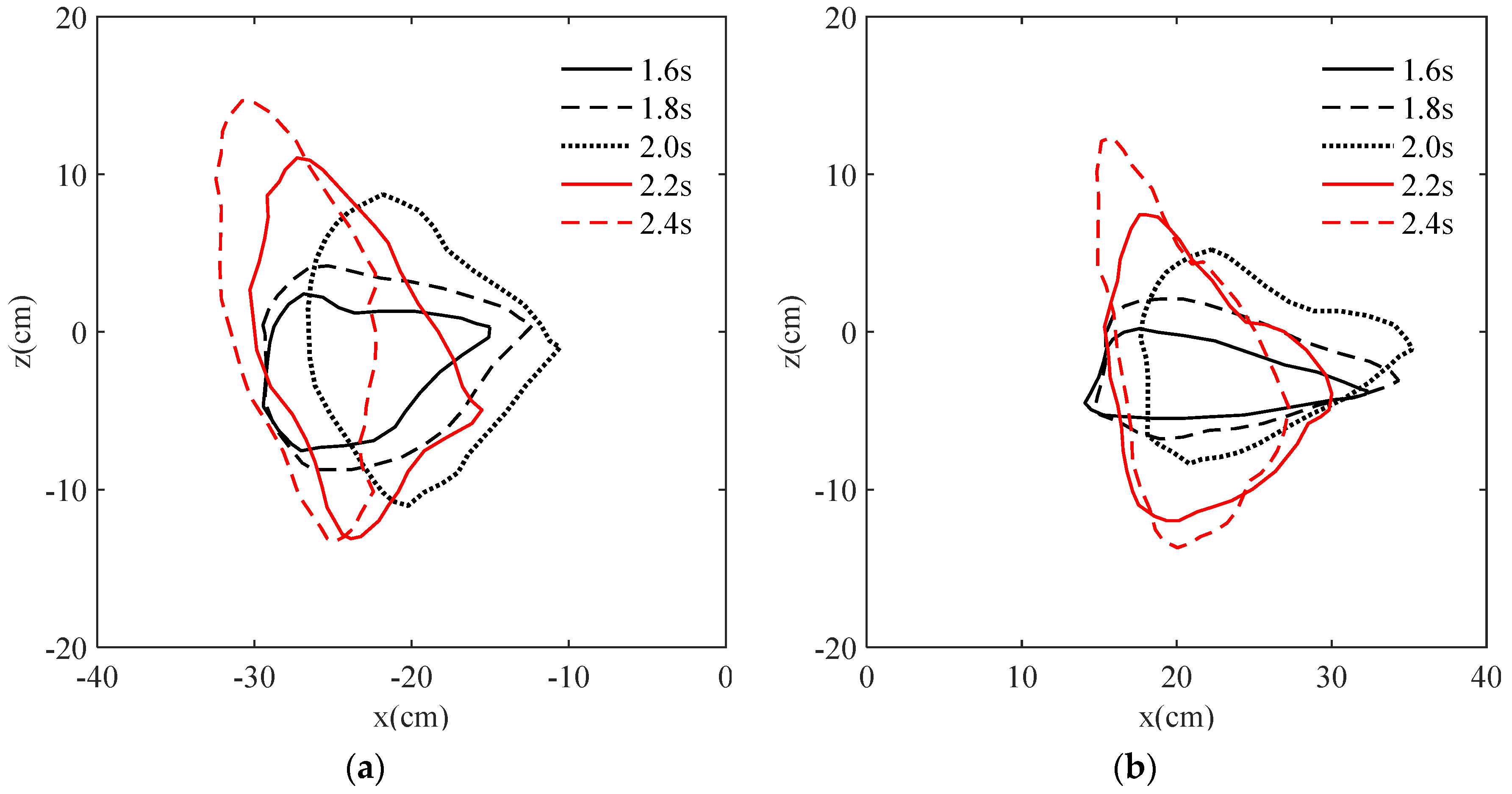 Symmetry 14 01057 g006