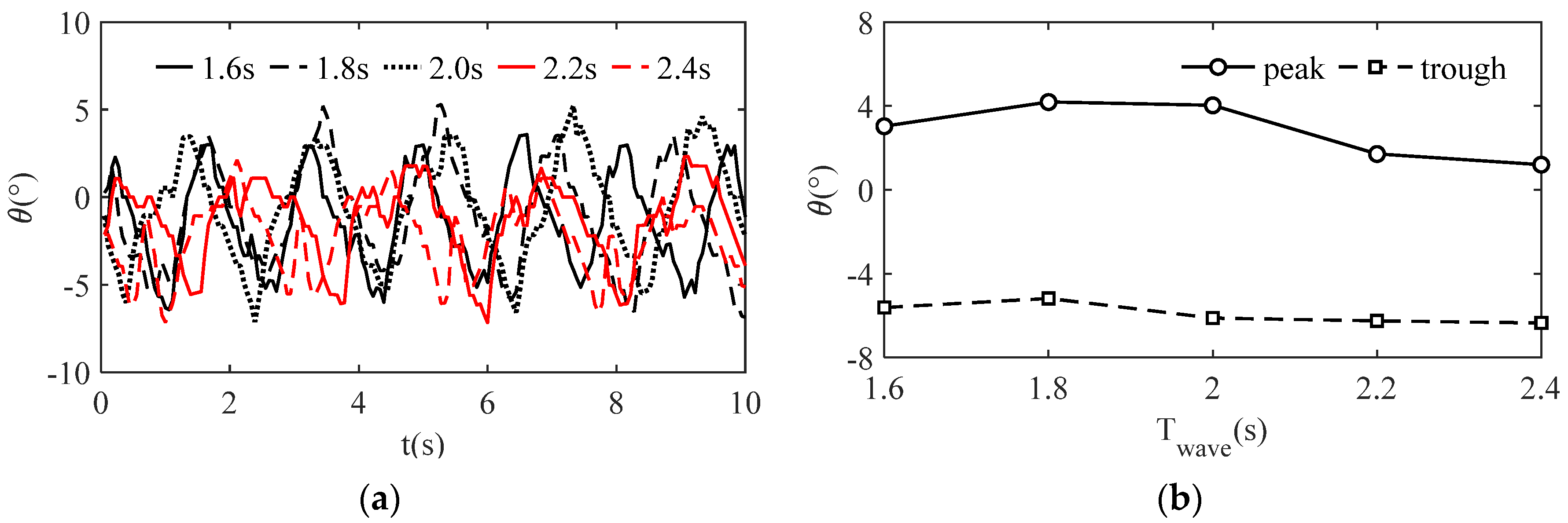 Symmetry 14 01057 g008