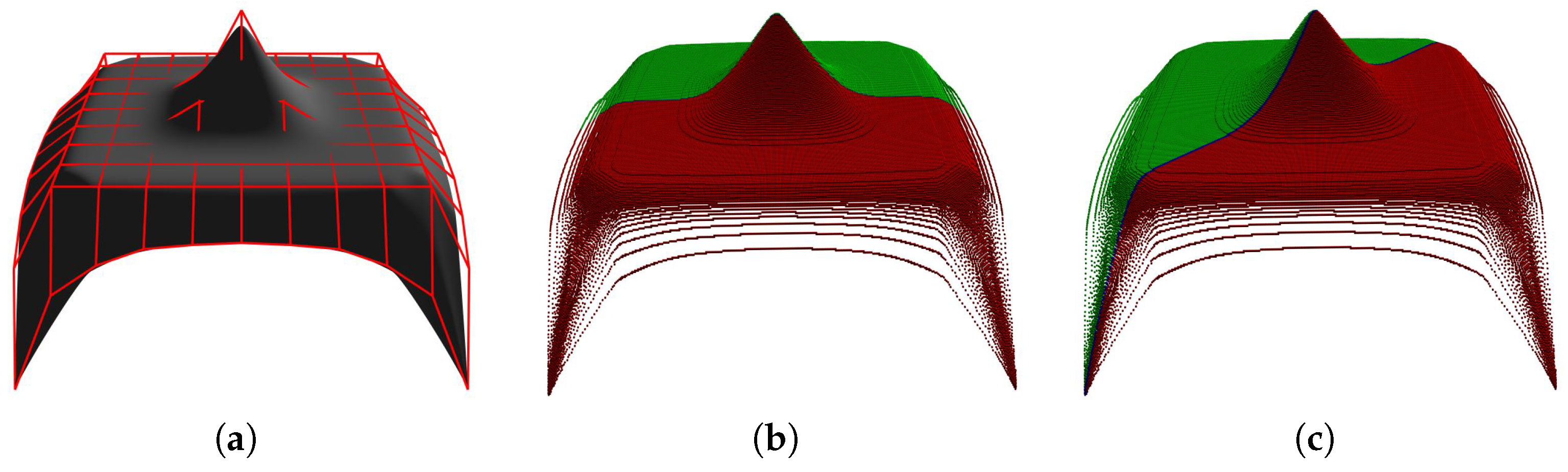 Symmetry 14 01060 g012