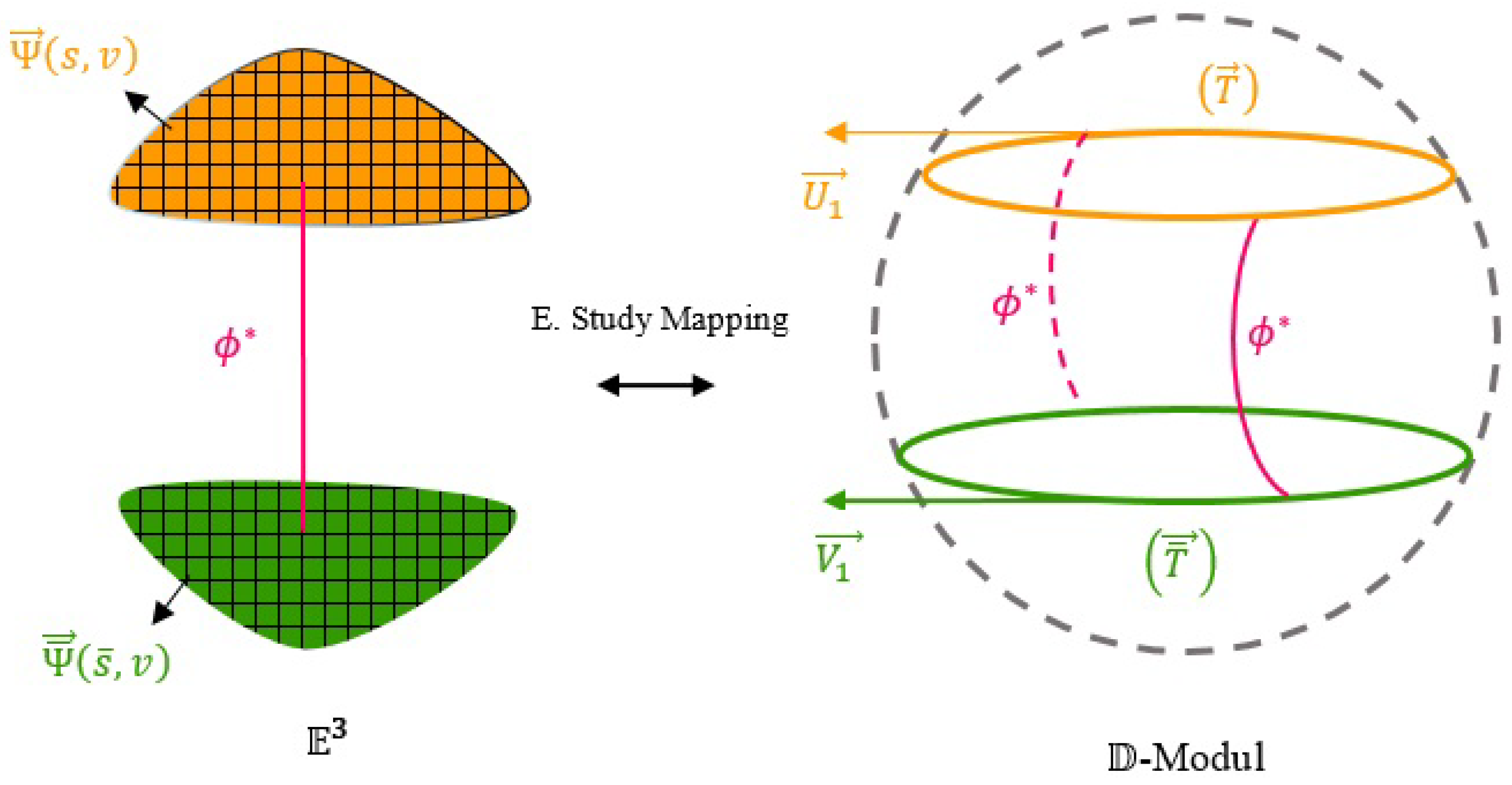 Symmetry 14 01062 g002 Symmetry 14 01062 g002