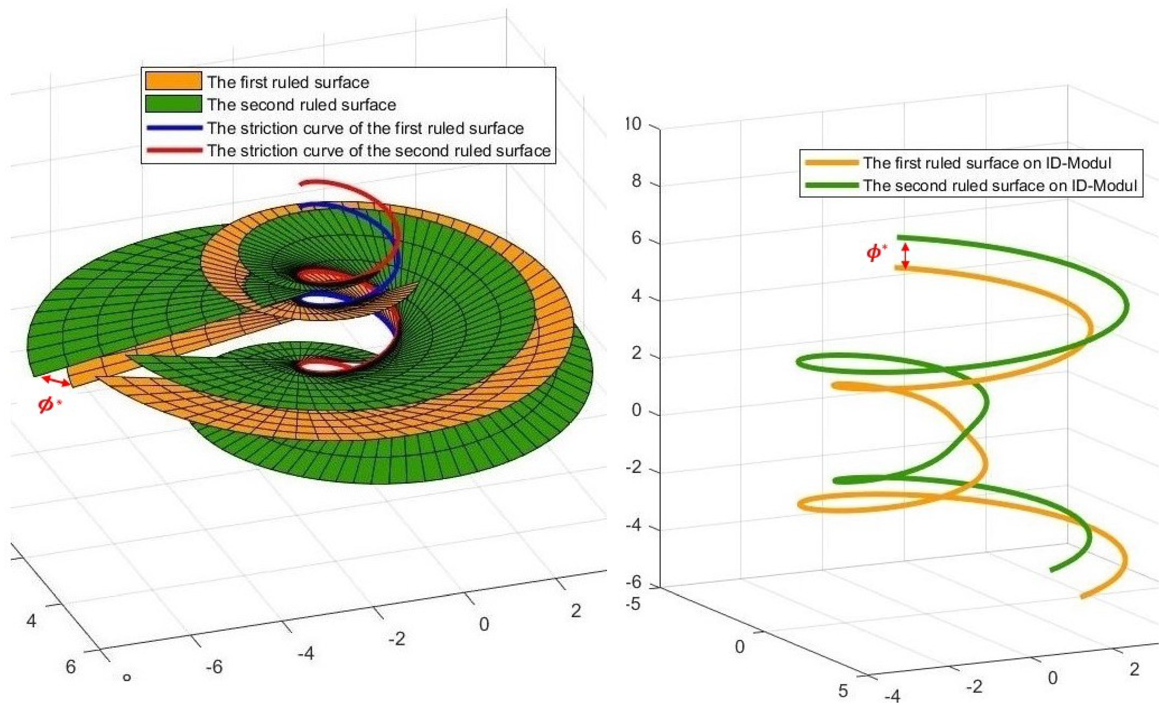 Symmetry 14 01062 g005 Symmetry 14 01062 g005
