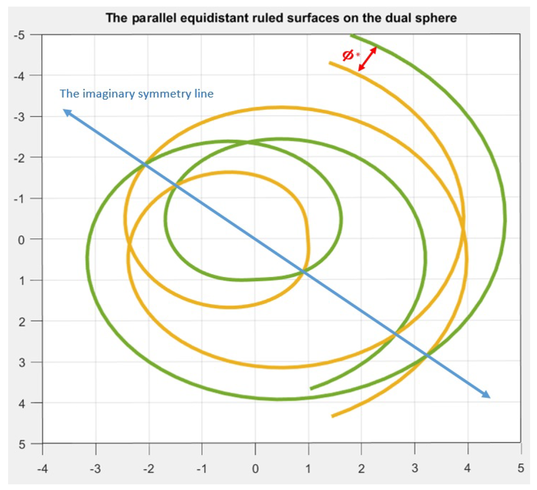 Symmetry 14 01062 g007 Symmetry 14 01062 g007