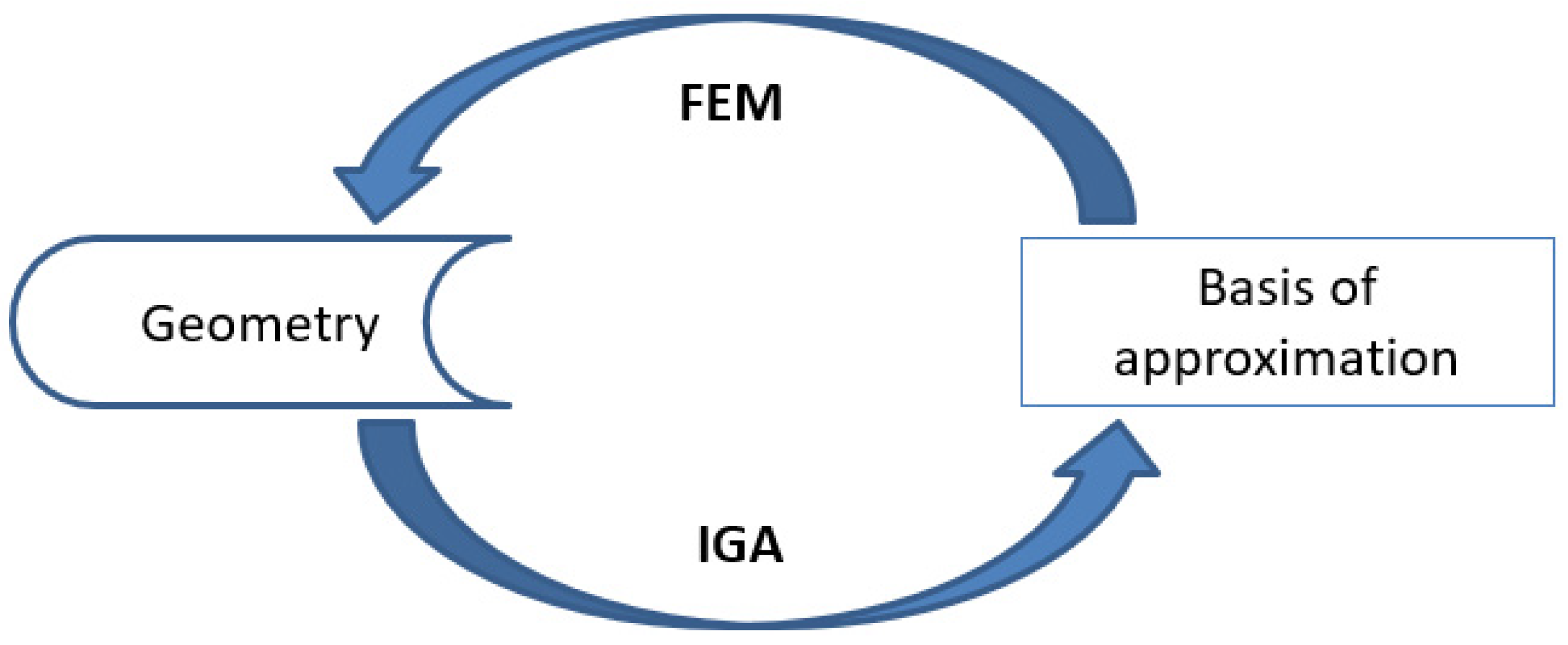 Symmetry 14 01065 g002