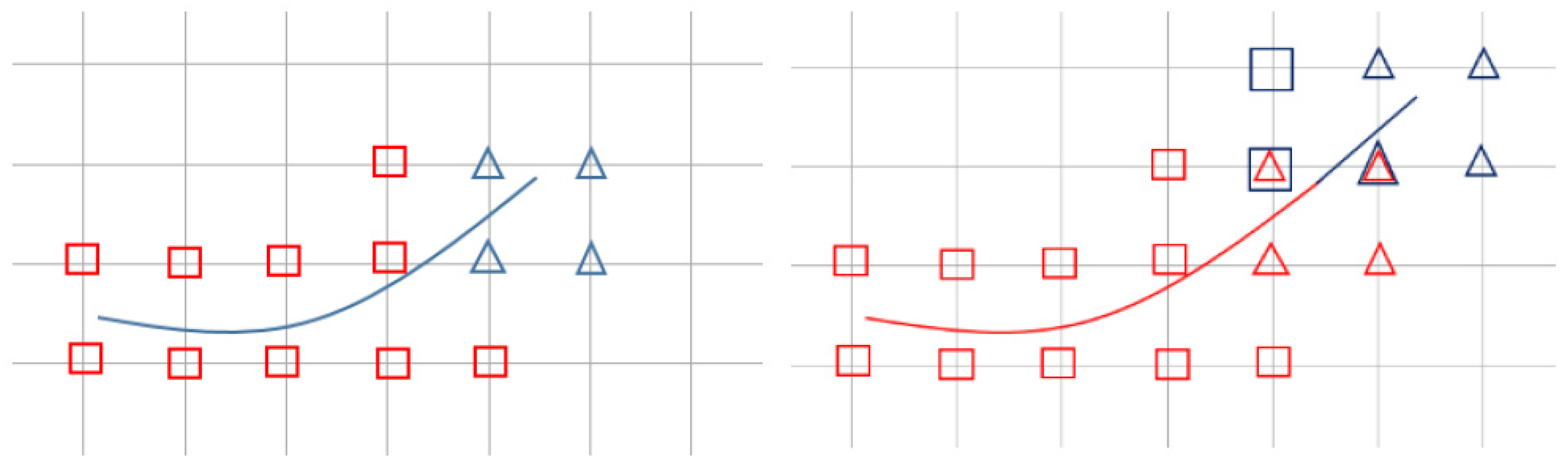 Symmetry 14 01065 g003