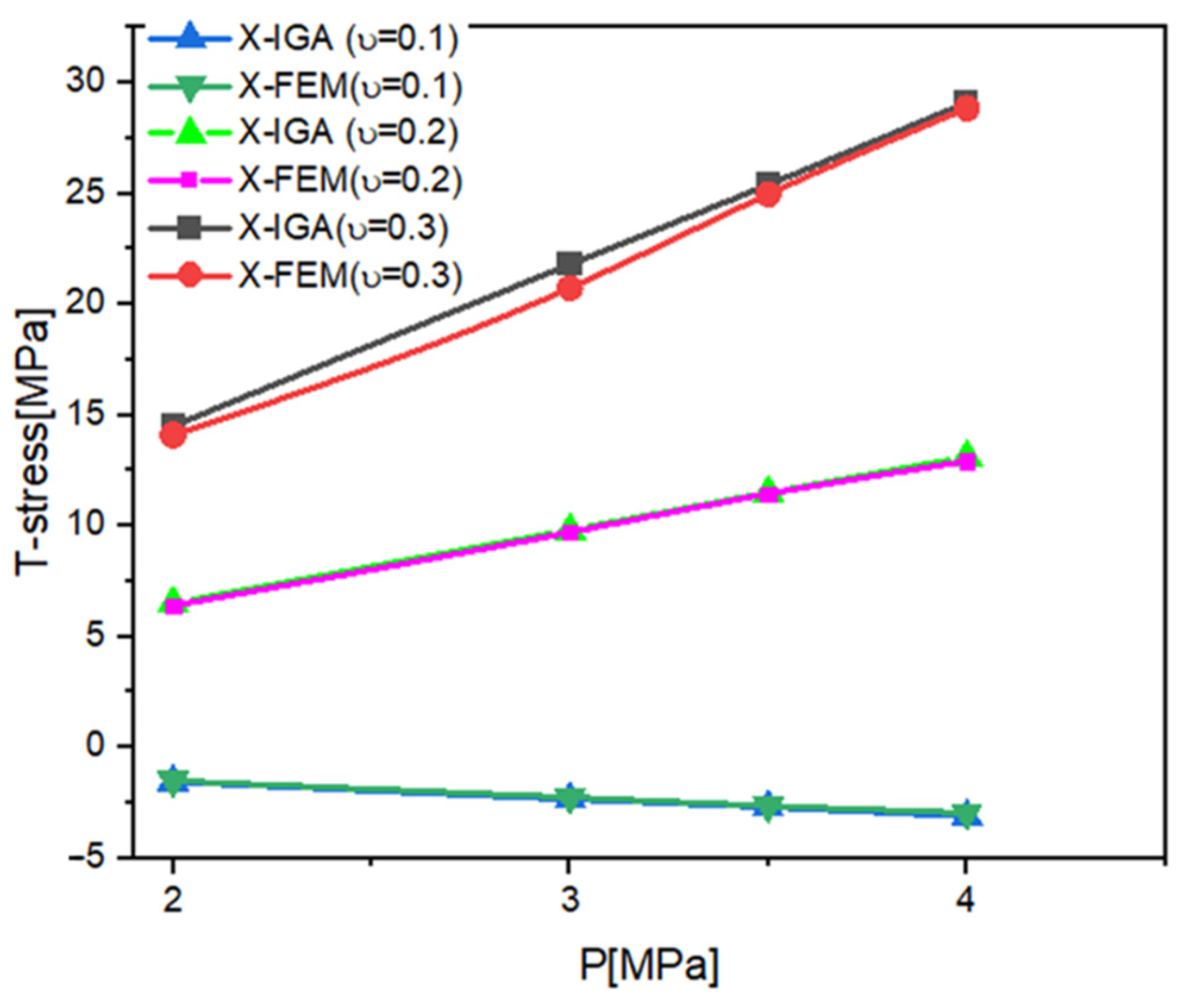 Symmetry 14 01065 g009