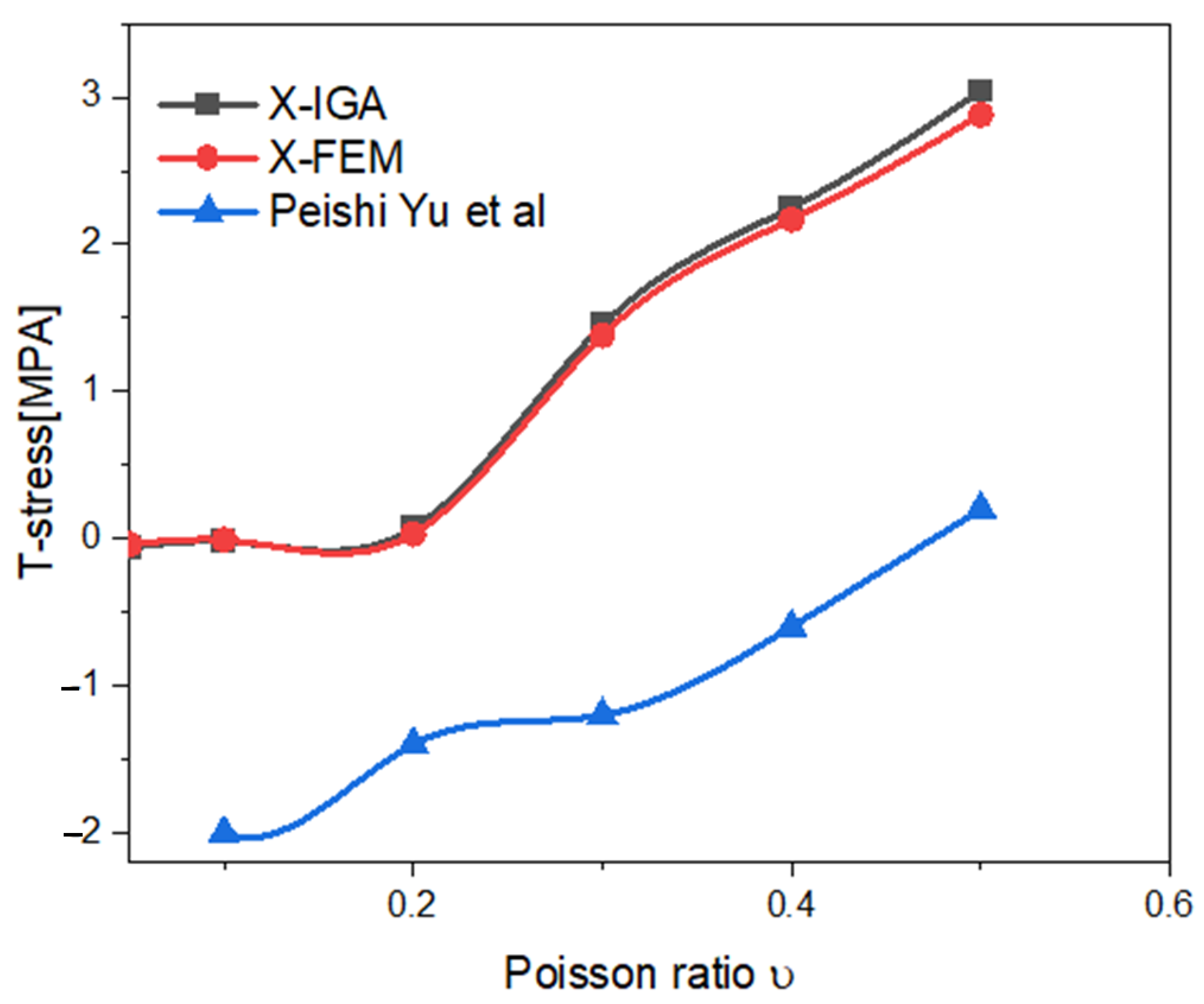 Symmetry 14 01065 g010