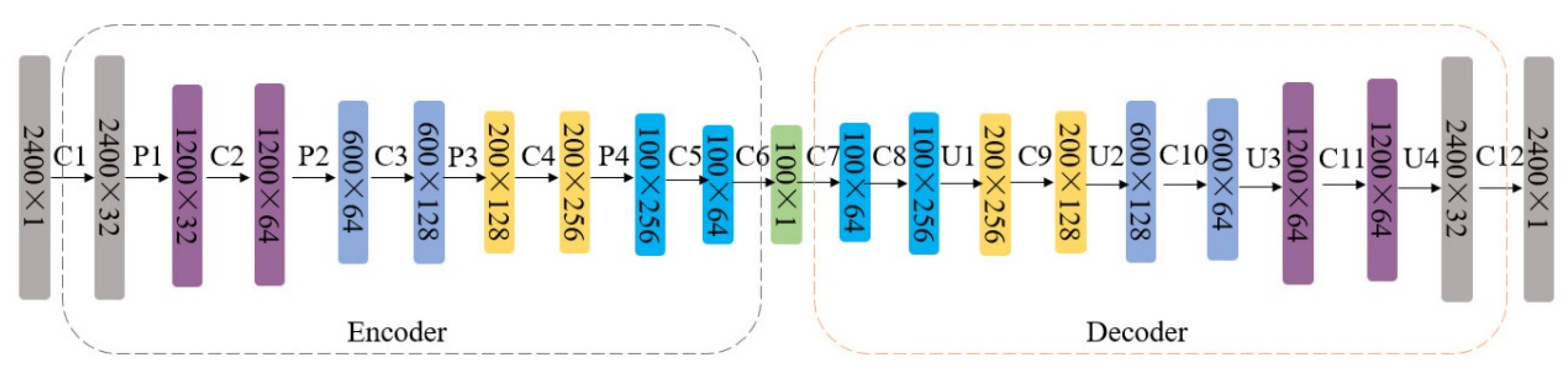 Symmetry 14 01111 g010