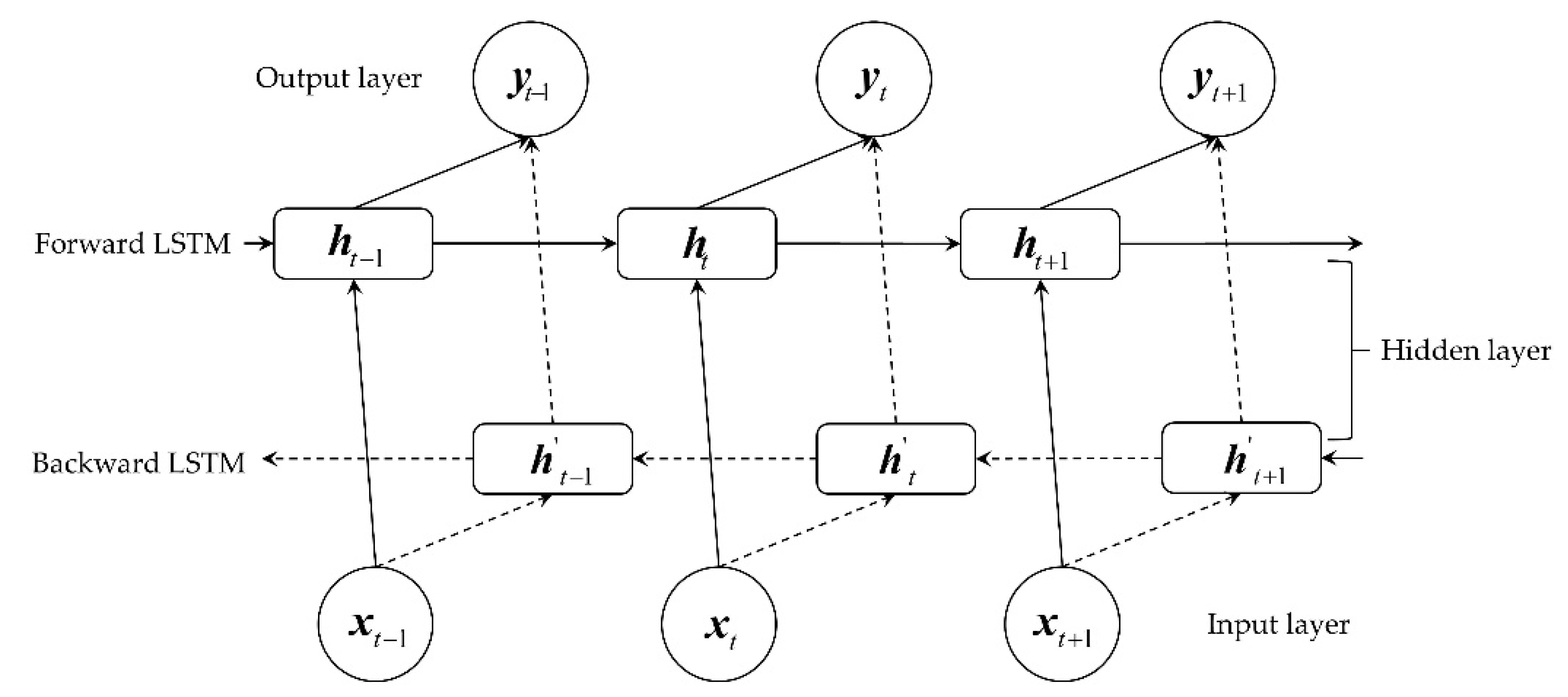 Symmetry 14 01111 g015