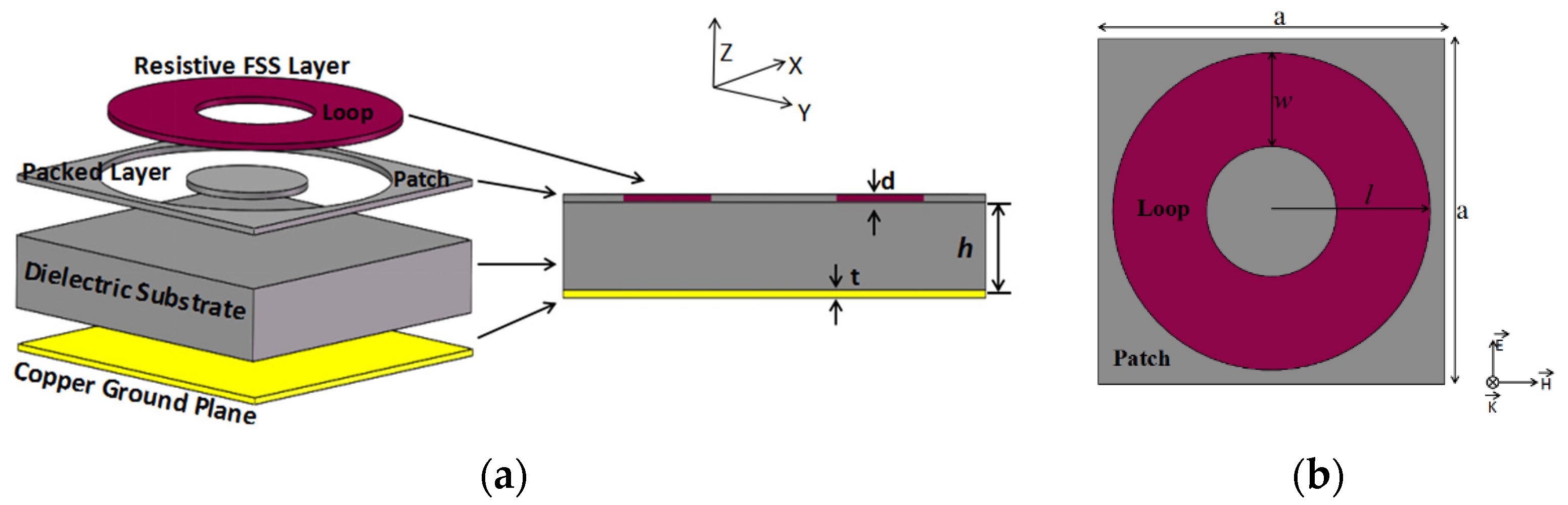 Symmetry | Free Full-Text | A Wideband and Ultra-Thin Metamaterial 