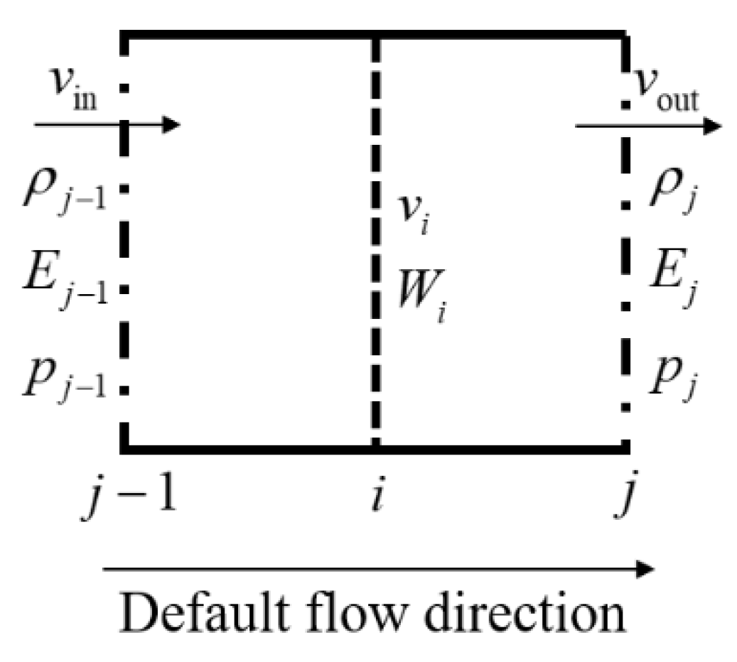 Symmetry 14 01161 g003