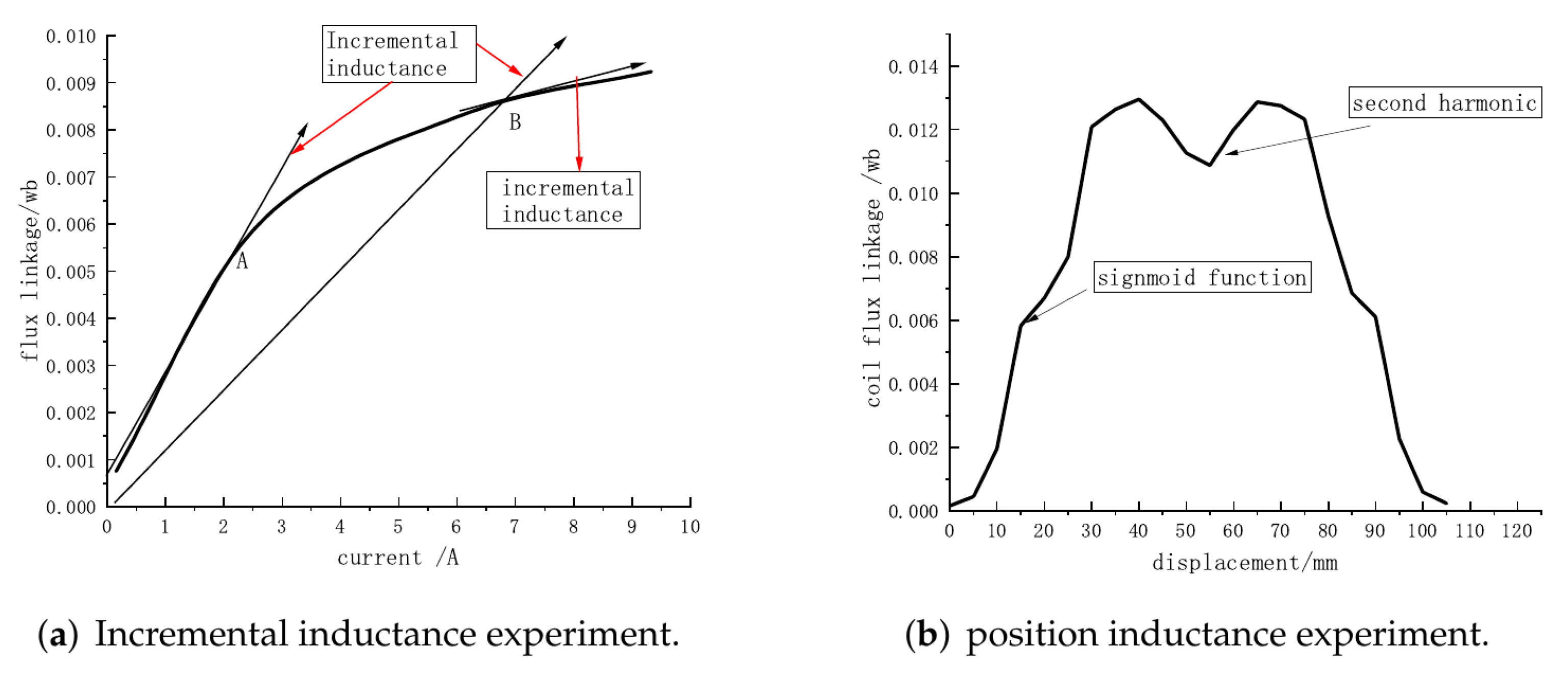 Symmetry 14 01180 g013