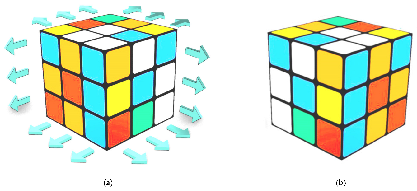 Symmetry | Free Full-Text | On The 3D VR Simulated Rubik&rsquo;s Cube Game  for Smart Pads
