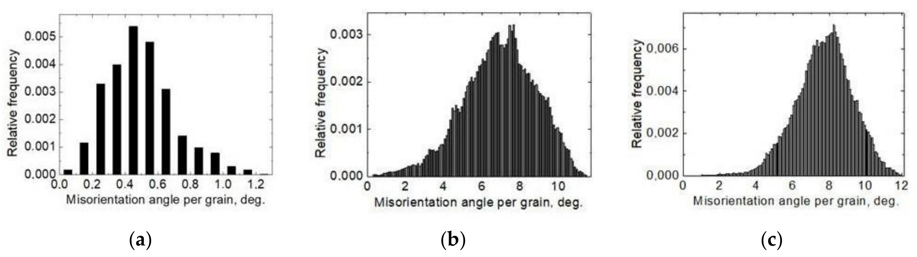 Symmetry 14 01201 g007