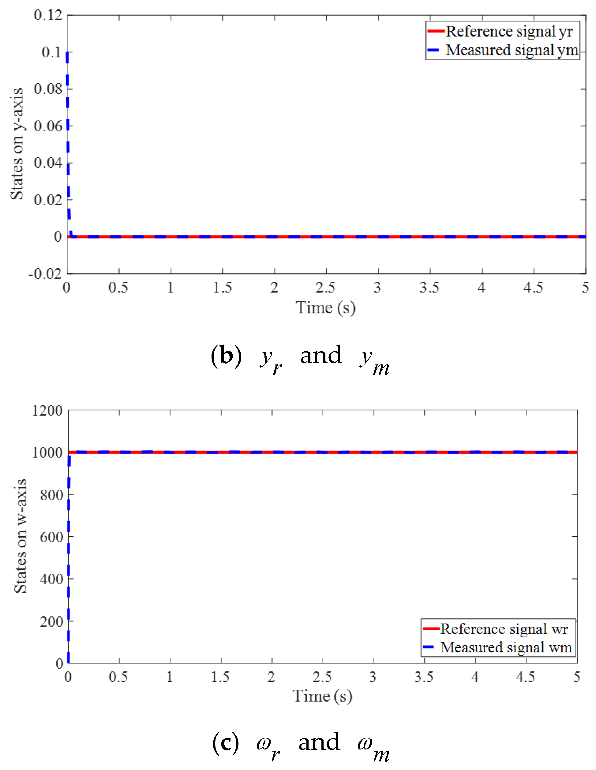 Symmetry | Free Full-Text | Inversed Model-Based Disturbance Observer ...