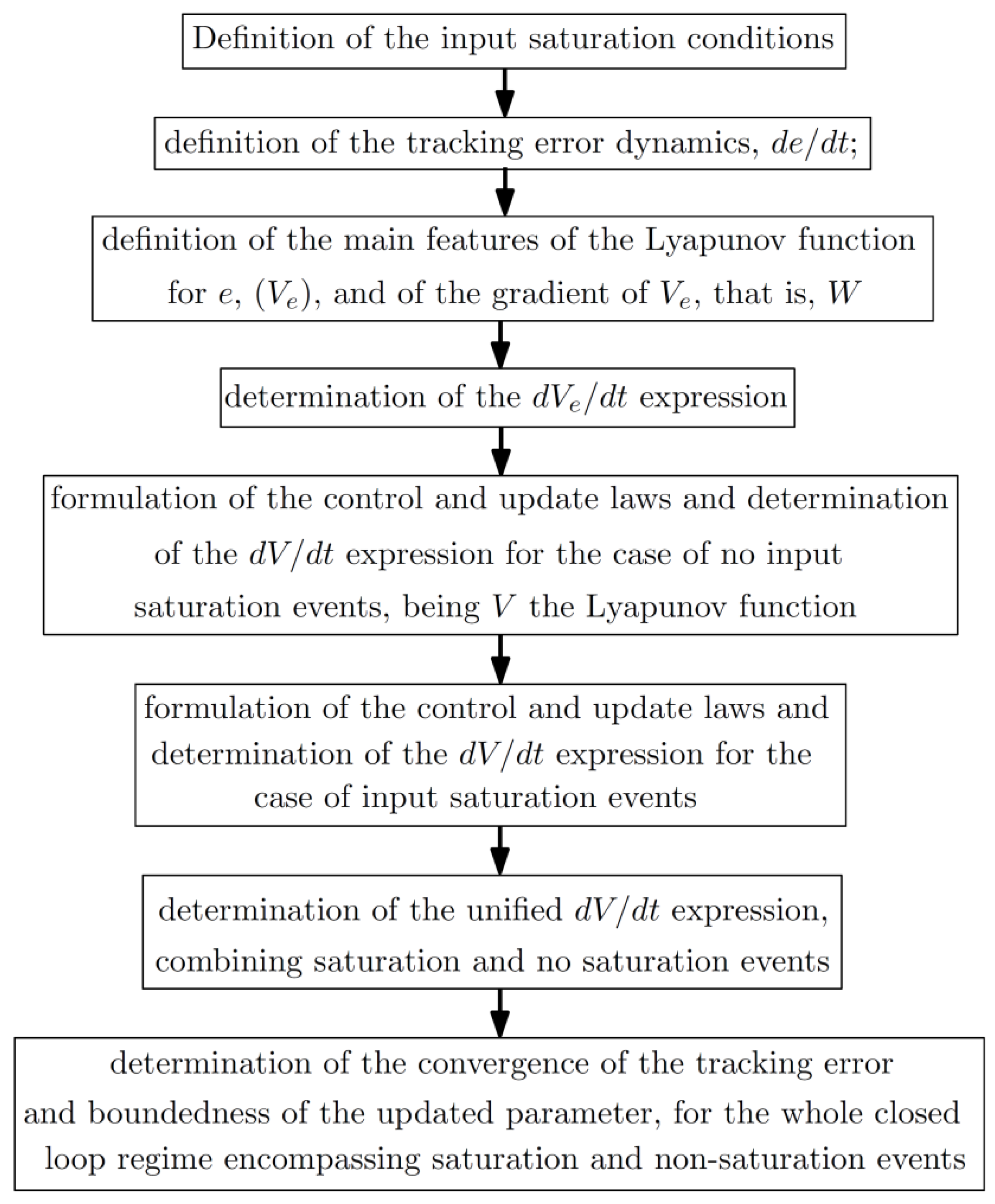 Symmetry 14 01232 g001