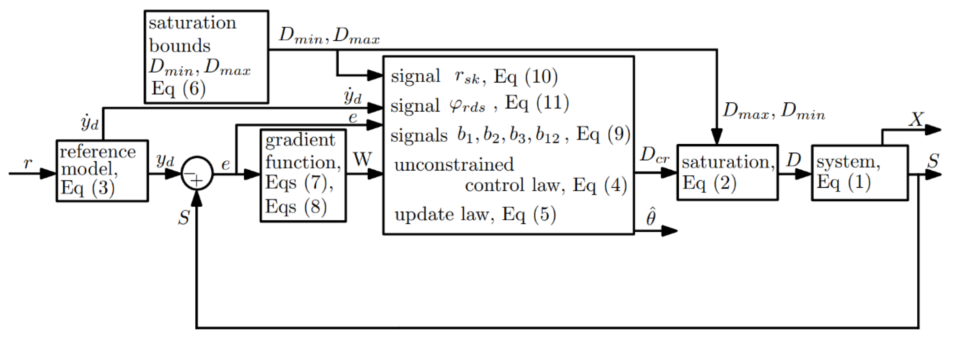 Symmetry 14 01232 g002