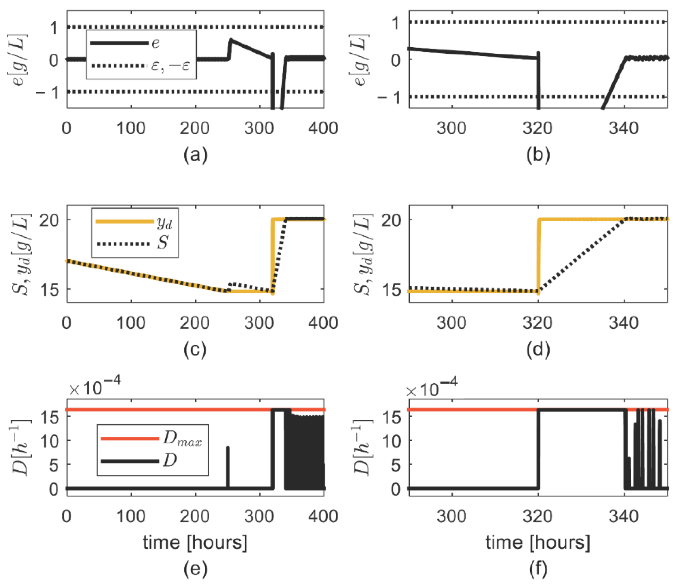 Symmetry 14 01232 g003