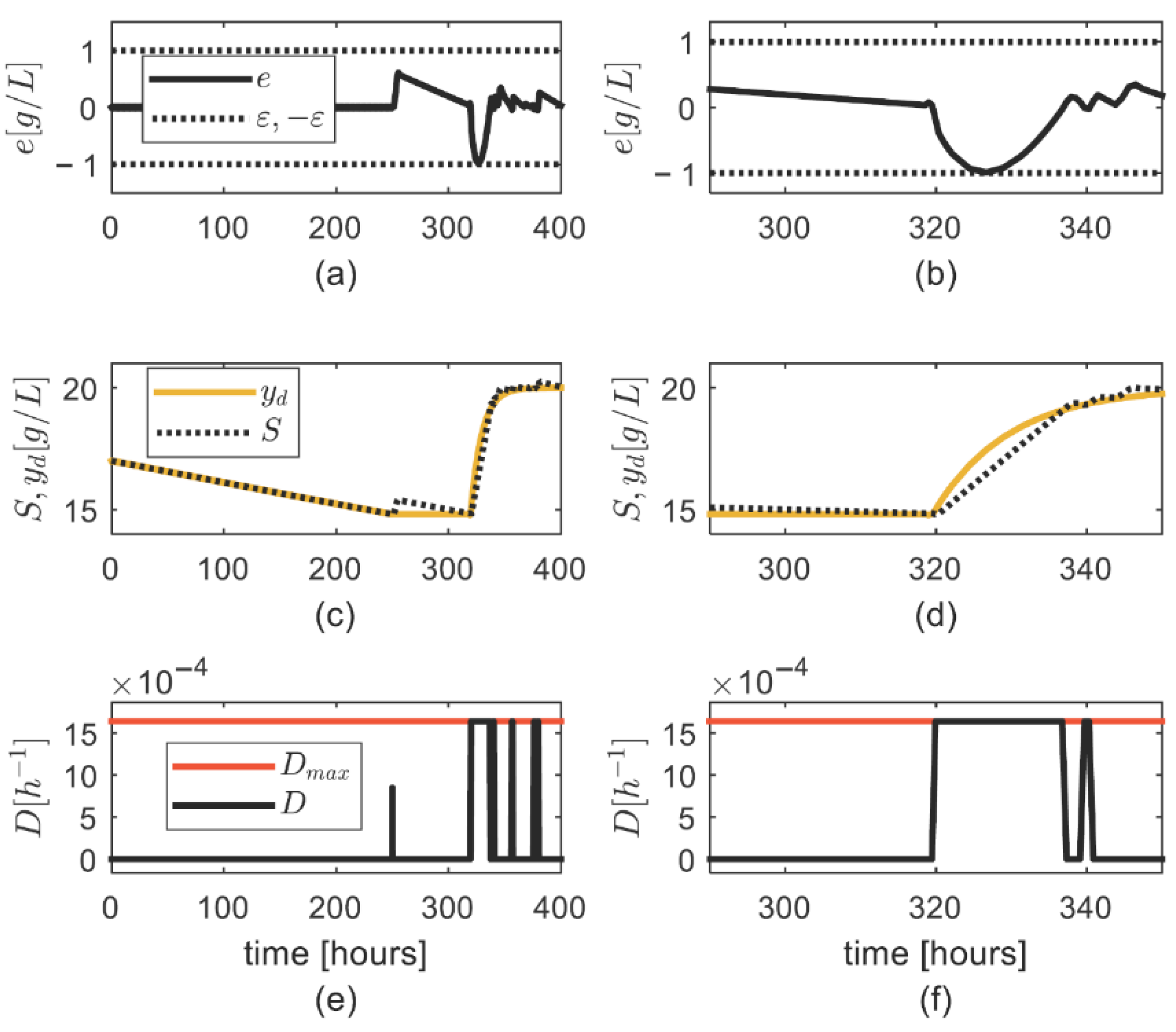Symmetry 14 01232 g004