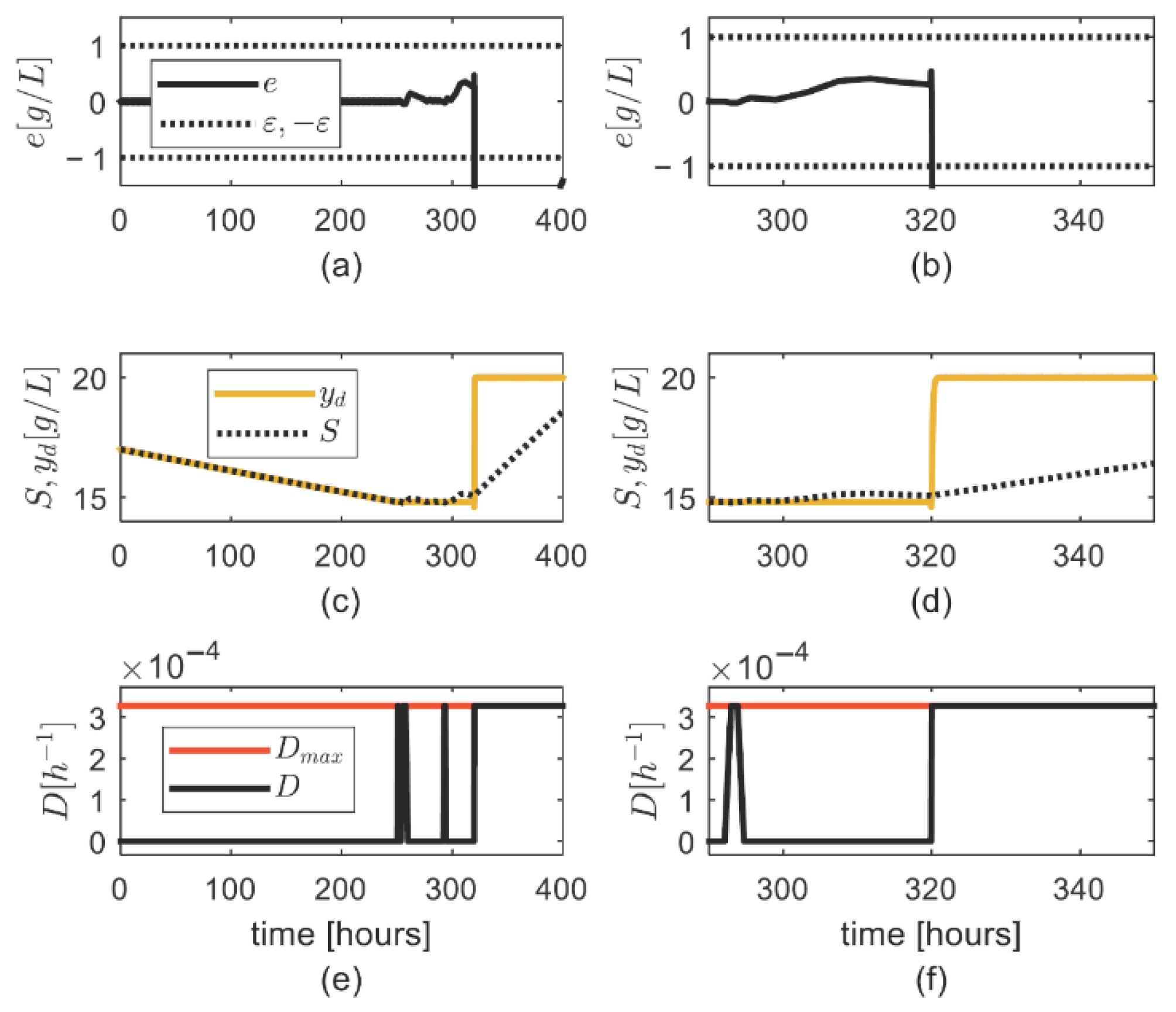 Symmetry 14 01232 g005