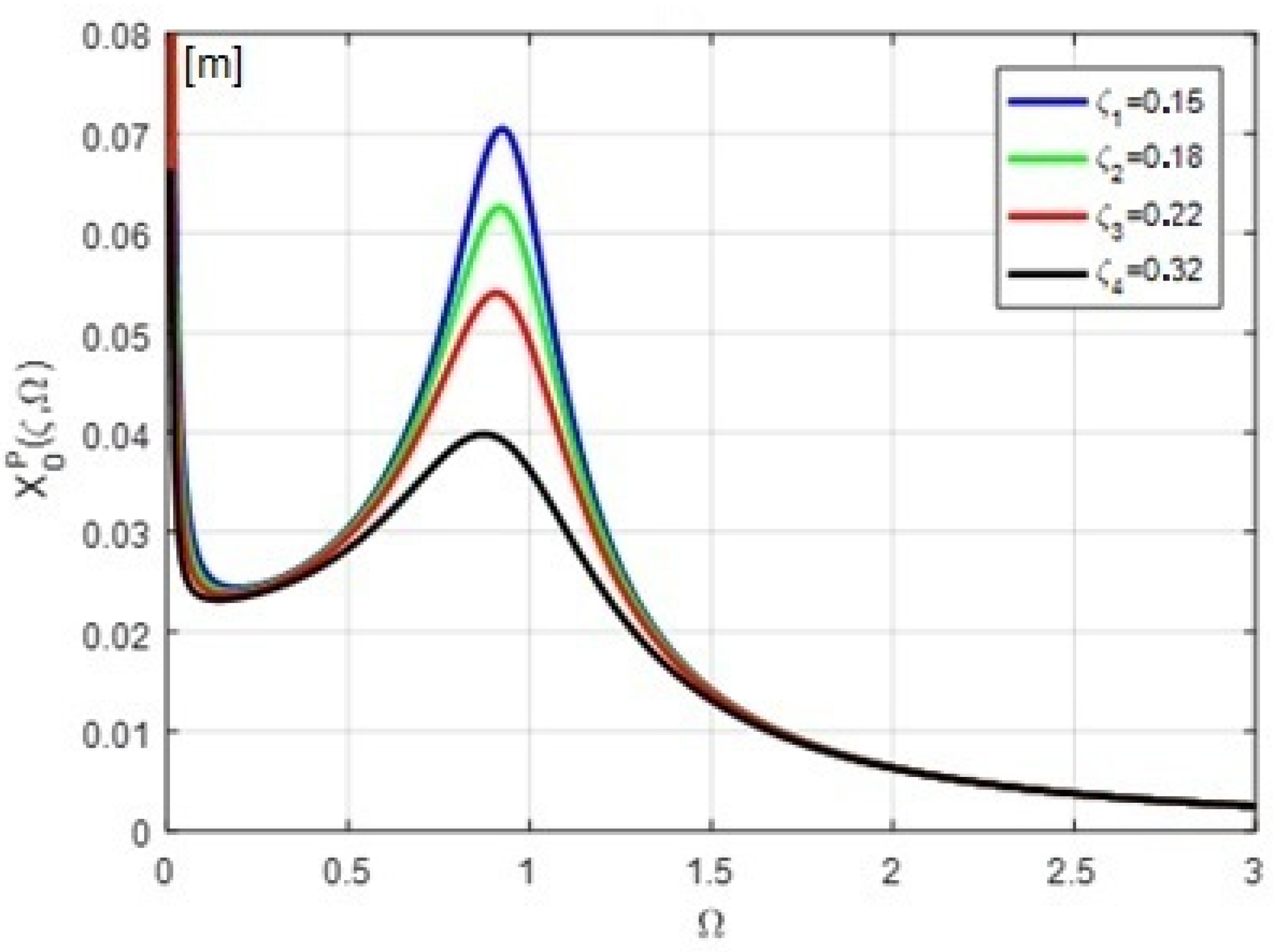 Symmetry 14 01238 g002
