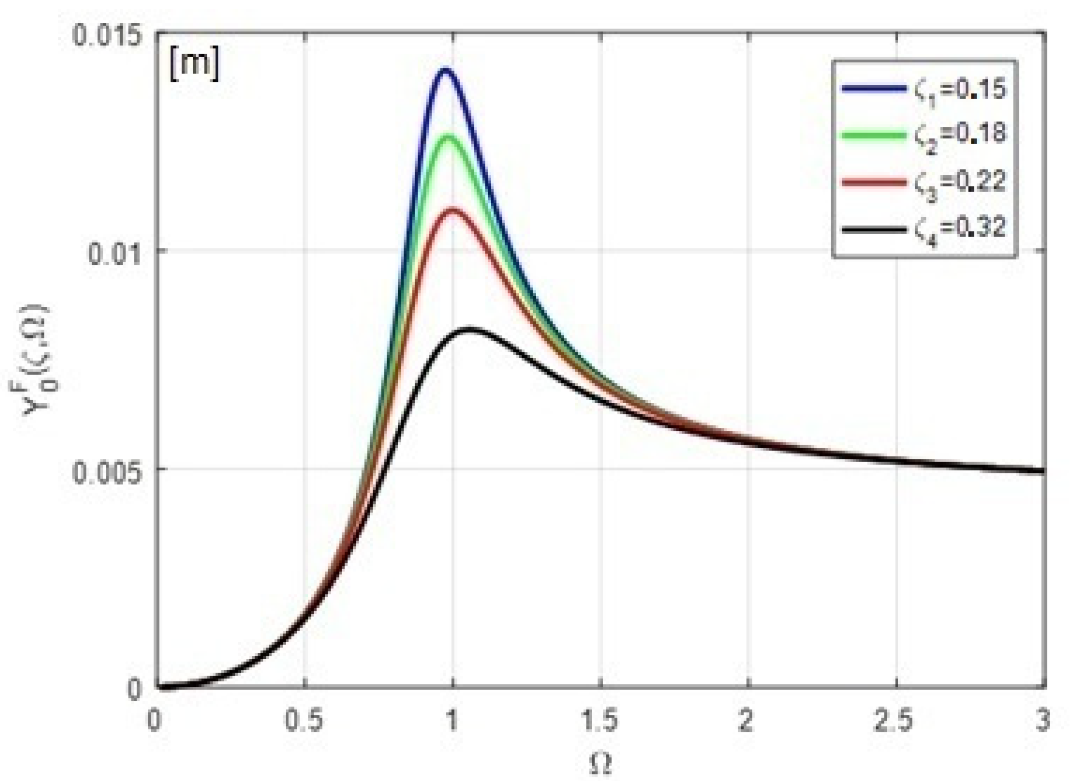 Symmetry 14 01238 g005